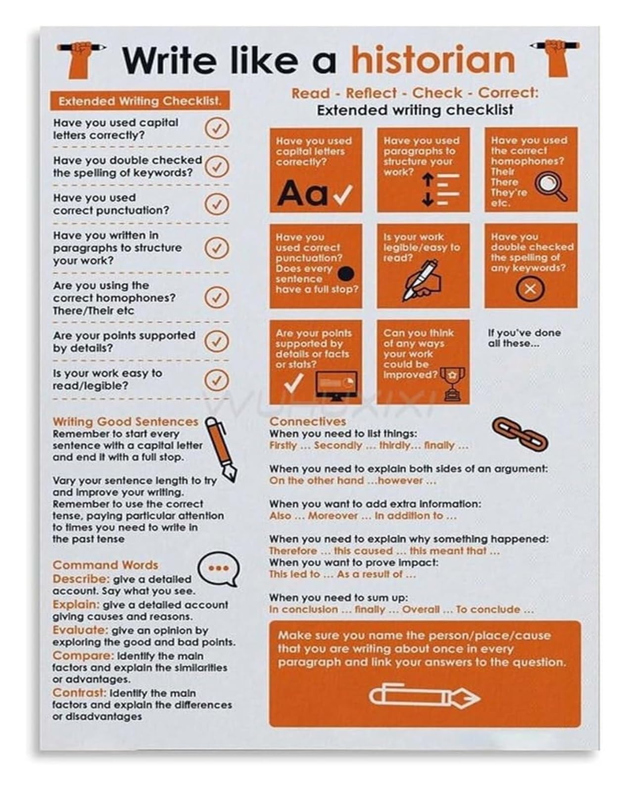 UYCUODLUY Think Like A Historian History Skills Critical Thinking Guide Educational Canvas Wall-Art Print(Unframed,16x24inch(40x60cm))