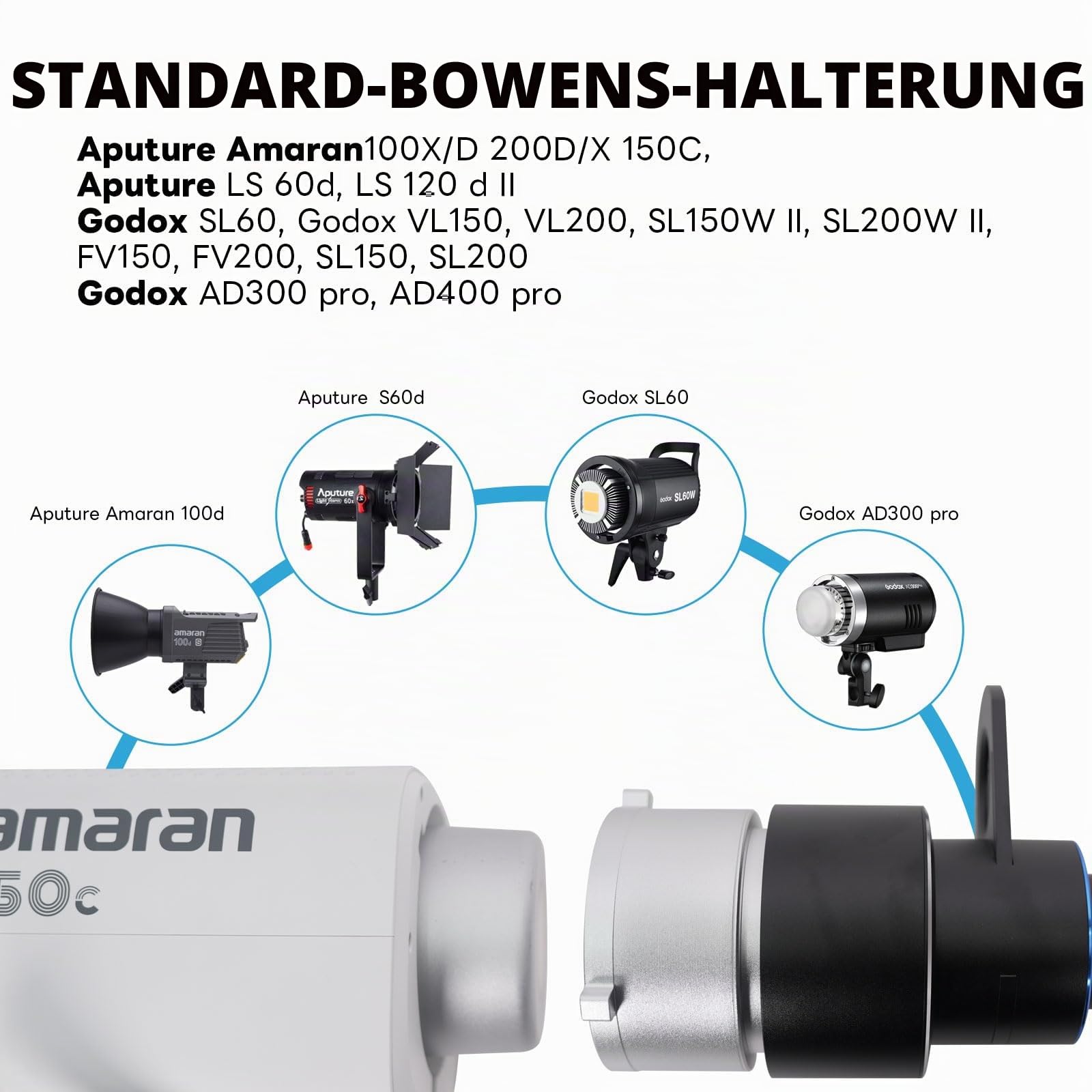 DIFESURO Optical Snoot Bowens Mount Gobo Projektor, 39 Gobos, Projektionsaufsatz für Fotografie Strahler, Kompatibel mit Aputure Amaran 100X/D 200D/X, 150C, Godox SL60 für Hochformat, Fokussierbar