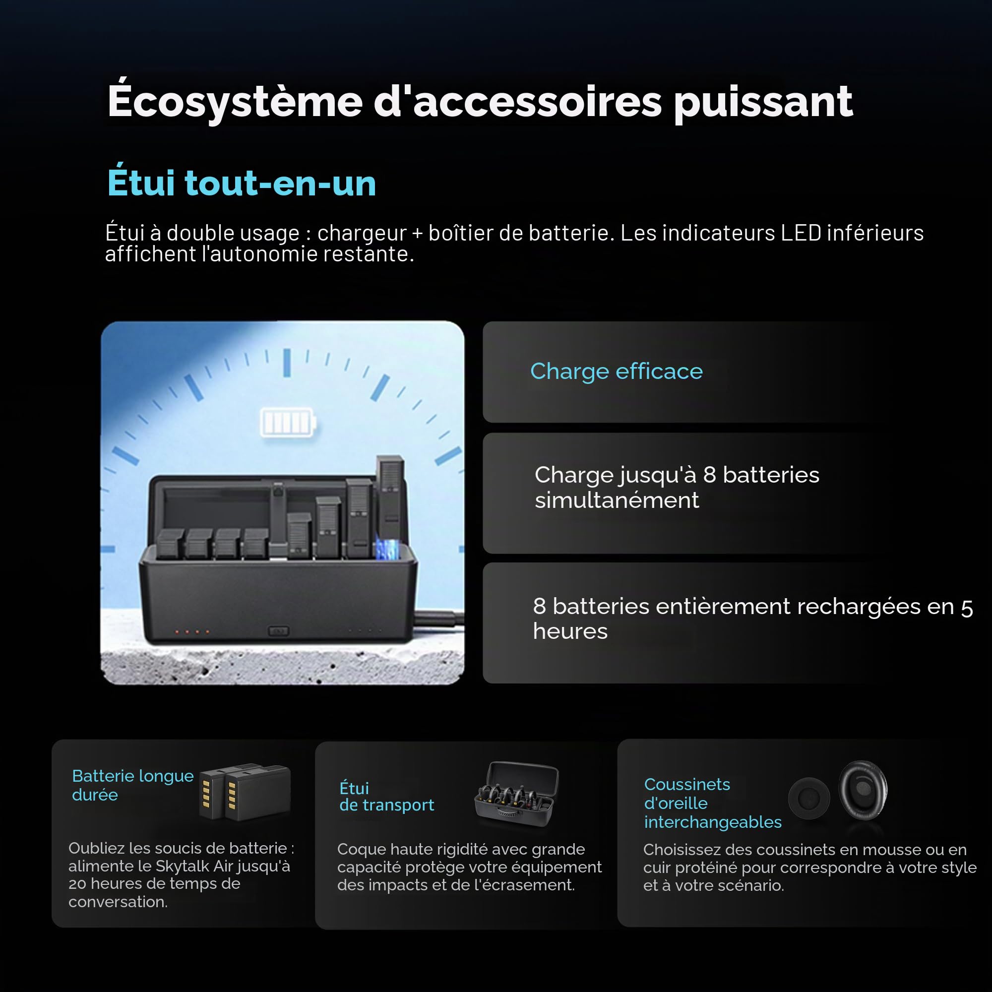 GODOX Skytalk Air 5S Système de Casque interphone sans Fil 2,4 GHz | duplex intégral pour la communication de groupe avec conception anti-bruit, autonomie de 20H, portée de transmission de 500m