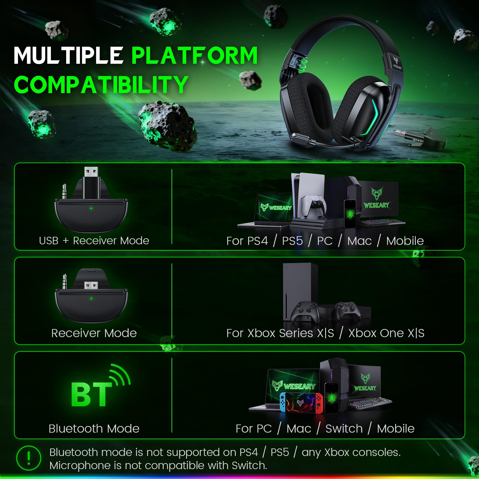 Bezprzewodowy zestaw słuchawkowy WESEARY WG1 do gier na Xbox Series X|S/One PC PS5 PS4 Switch Mac, 2,4 GHz i Bluetooth z mikrofonem, redukcją szumów czasem pracy baterii 50 godzin niskim opóźnieniem,