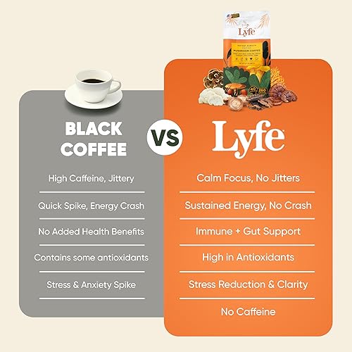 Miniatura 5 de LYFE Café orgánico instantáneo de hongos descafeinado, 40 porciones, melena de león, chaga, cordyceps y cola de pavo  Mezcla adaptogénica para