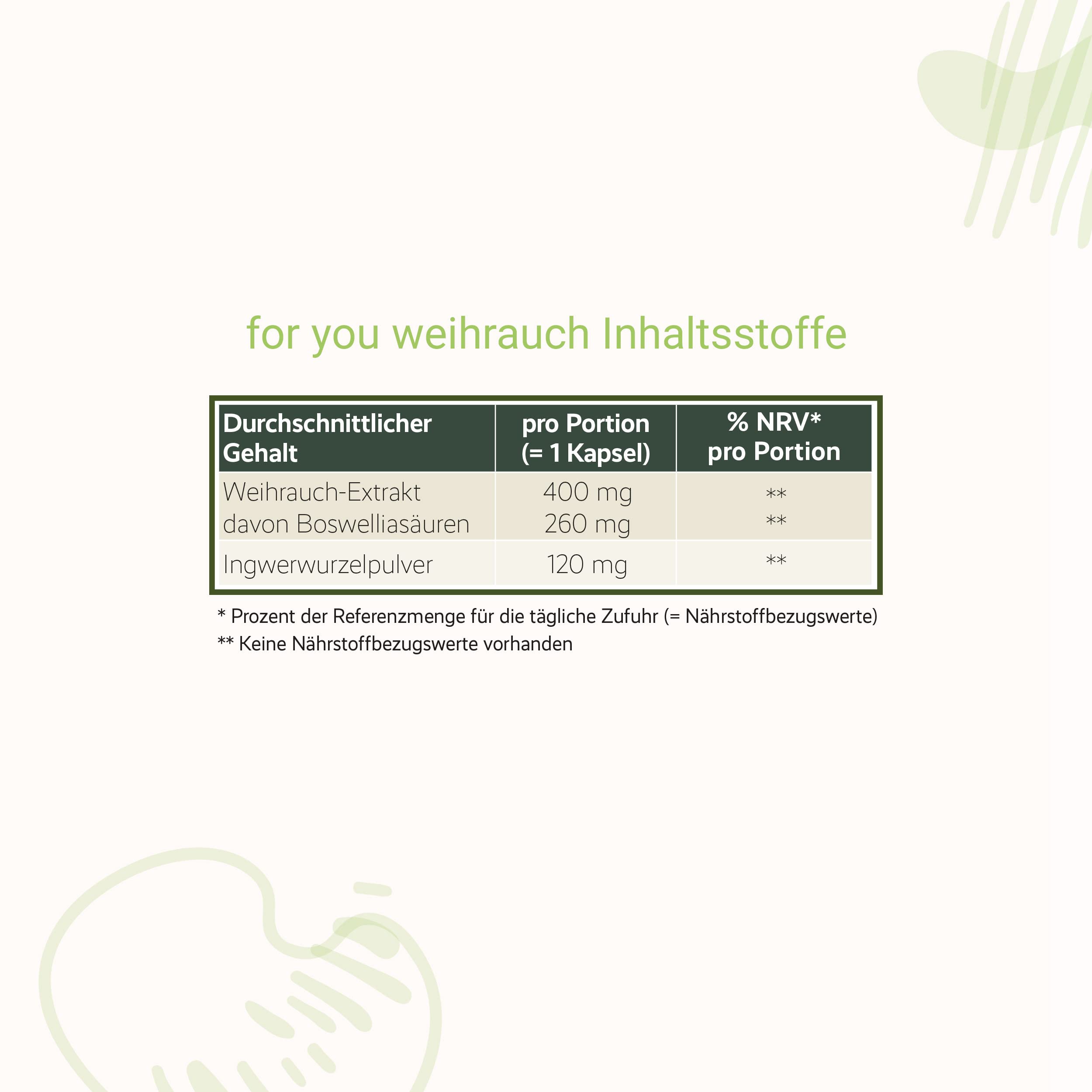 for you Weihrauch Kapseln – 120 Kapseln mit Boswellia Serrata Extrakt, standardisiert auf 65% Boswelliasäuren, plus Ingwerwurzelpulver – 400 mg pro Kapsel