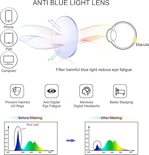 Miniatura 3 de Paquete de 8 anteojos de lectura, anteojos de lectura para computadora con bloqueo de luz azul para mujeres y hombres, lentes de lectura ligeros