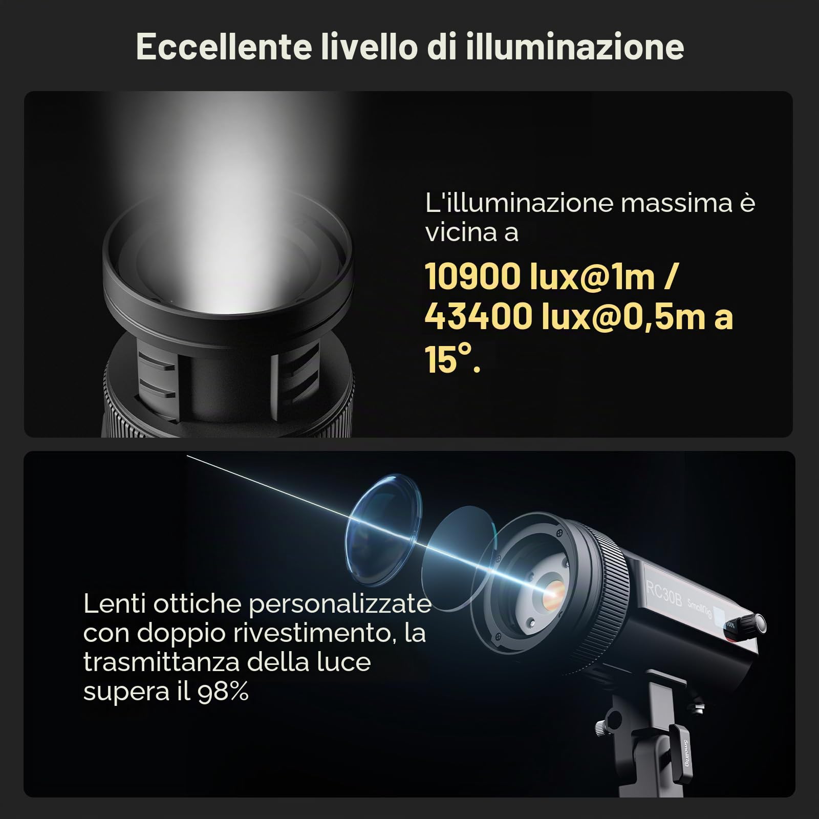 SMALLRIG RC 30B Luce video COB, Angolo del Fascio Regolabile 15°-60°, Luce Video Bicolore da 30 W CCT 2700K-6500K, 10900 lux@1m, CRI 96+, TLCI 96+, Luce a Uscita Continua per Streaming Live - 4280