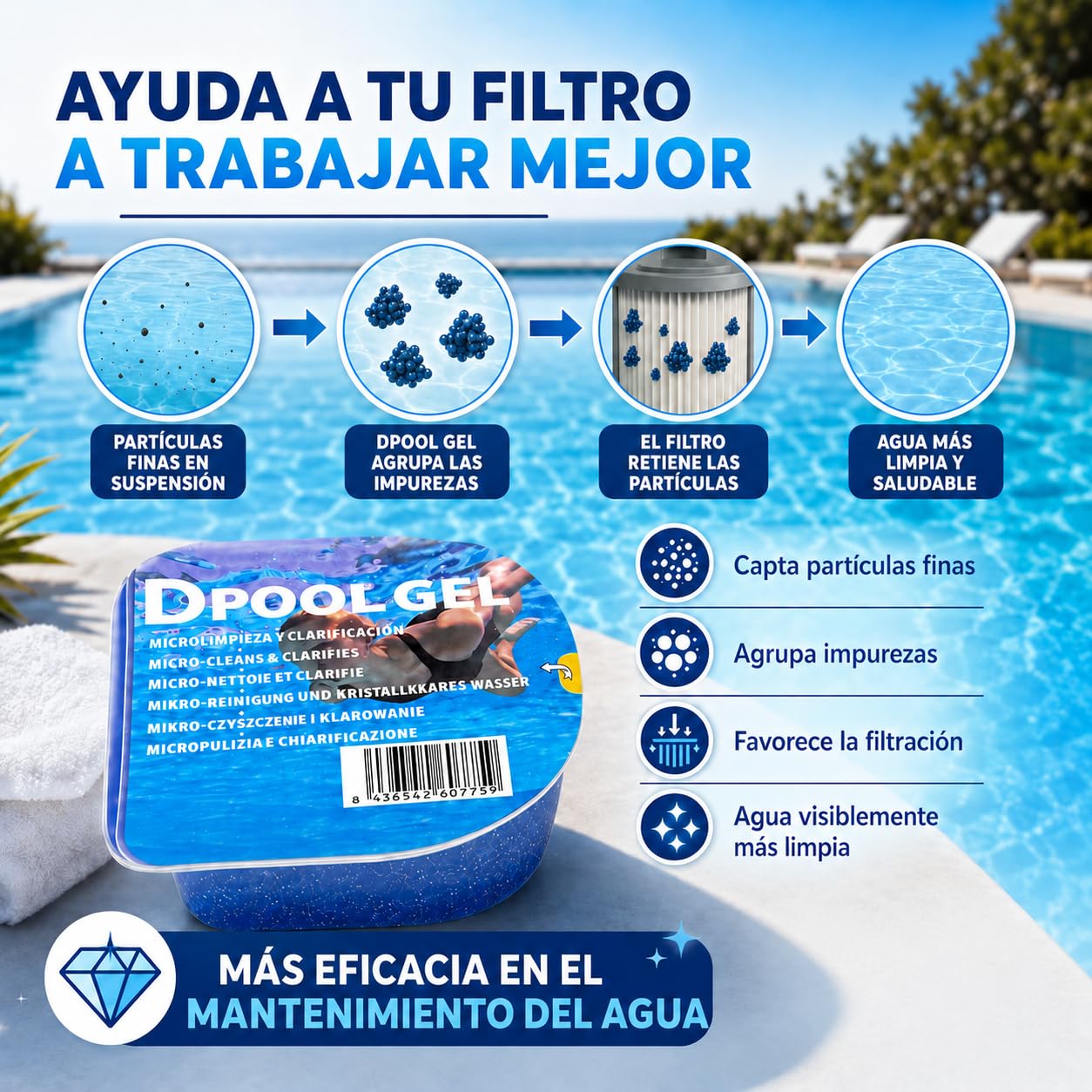 DIASA INDUSTRIAL Pack 6 UDS Gel Clarificante Piscinas Dpool Gel - MONODOSIS 90 GR - Agua Piscina cristalina