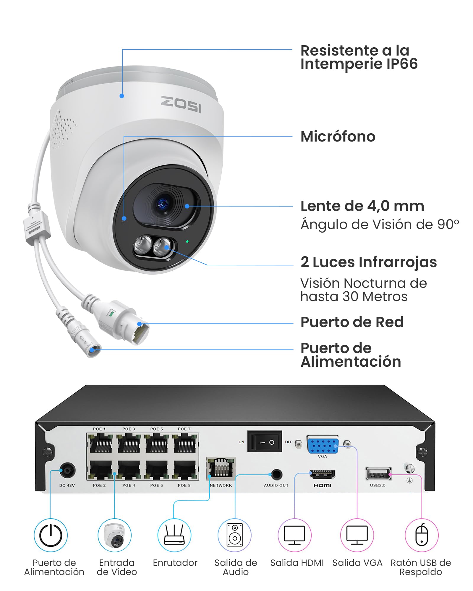 ZOSI C220 4K 8MP Kit Cámara de Vigilancia Exterior PoE, 8CH Grabador NVR Ampliable a 16CH, Detección de Persona/Vehículo, Visión Nocturna Clara, 2TB HDD para Grabación 24/7