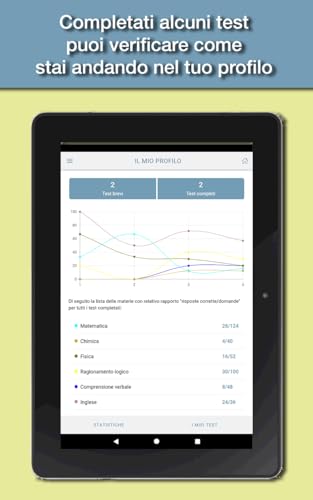 Hoepli Test Ingegneria