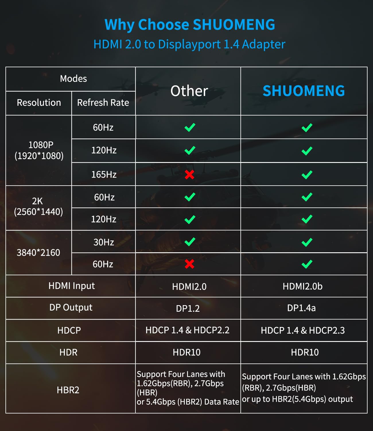 Adaptateur HDMI vers DisplayPort 4K @ 60 Hz – (mâle vers femelle) câble convertisseur HDMI vers DP 1.2 avec alimentation USB pour moniteur, PS4, haute vitesse, compatible HDCP2.2 – 0,2 m (non