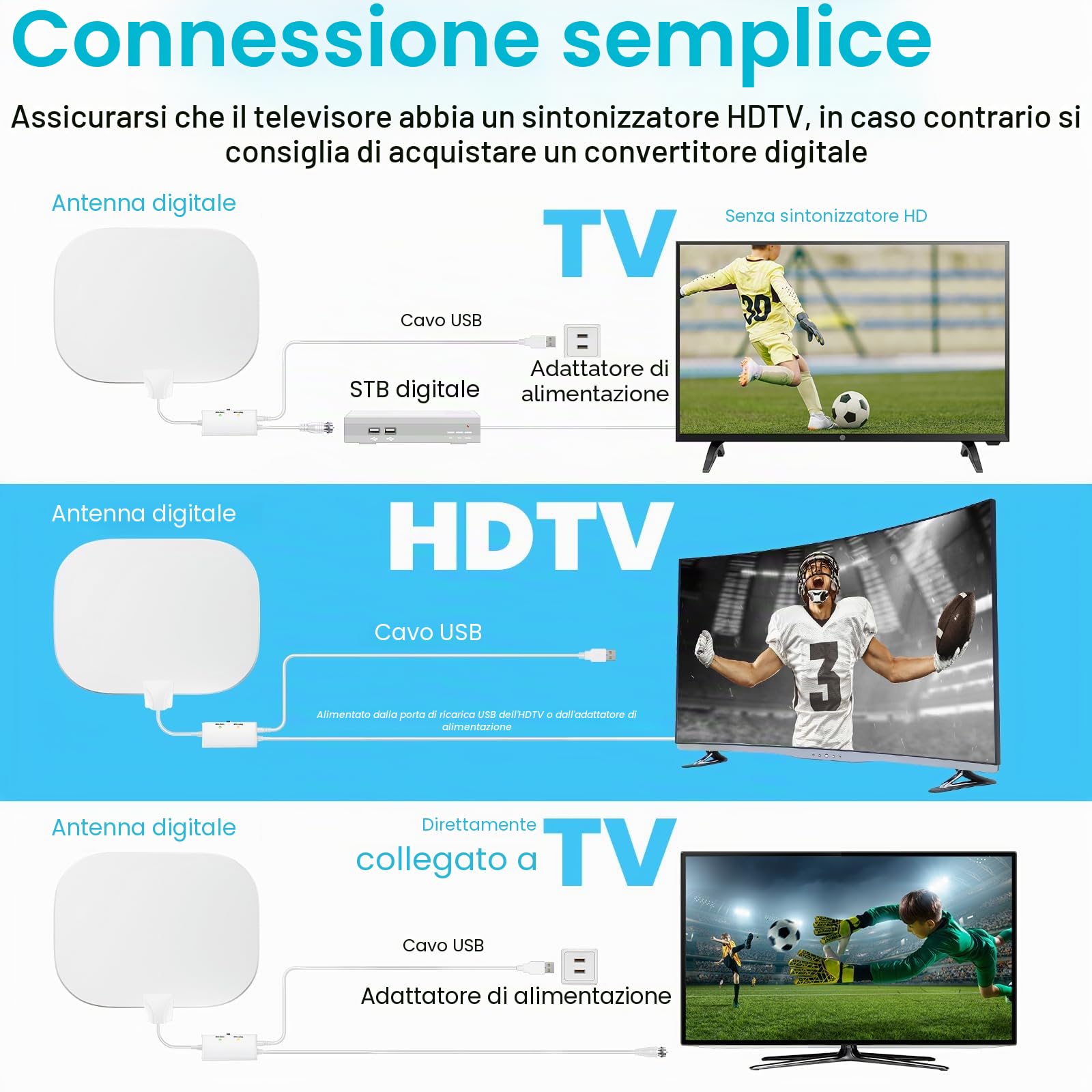 2026 Antenna TV Interna Potente Aggiornata, 650Km+ Antenna TV da Interno A Lunga Distanza, 360° Ricezione HD de Canali Locali, Compatibile Con Smart E Vecchie TVs, Cavo Coassiale Da 10M