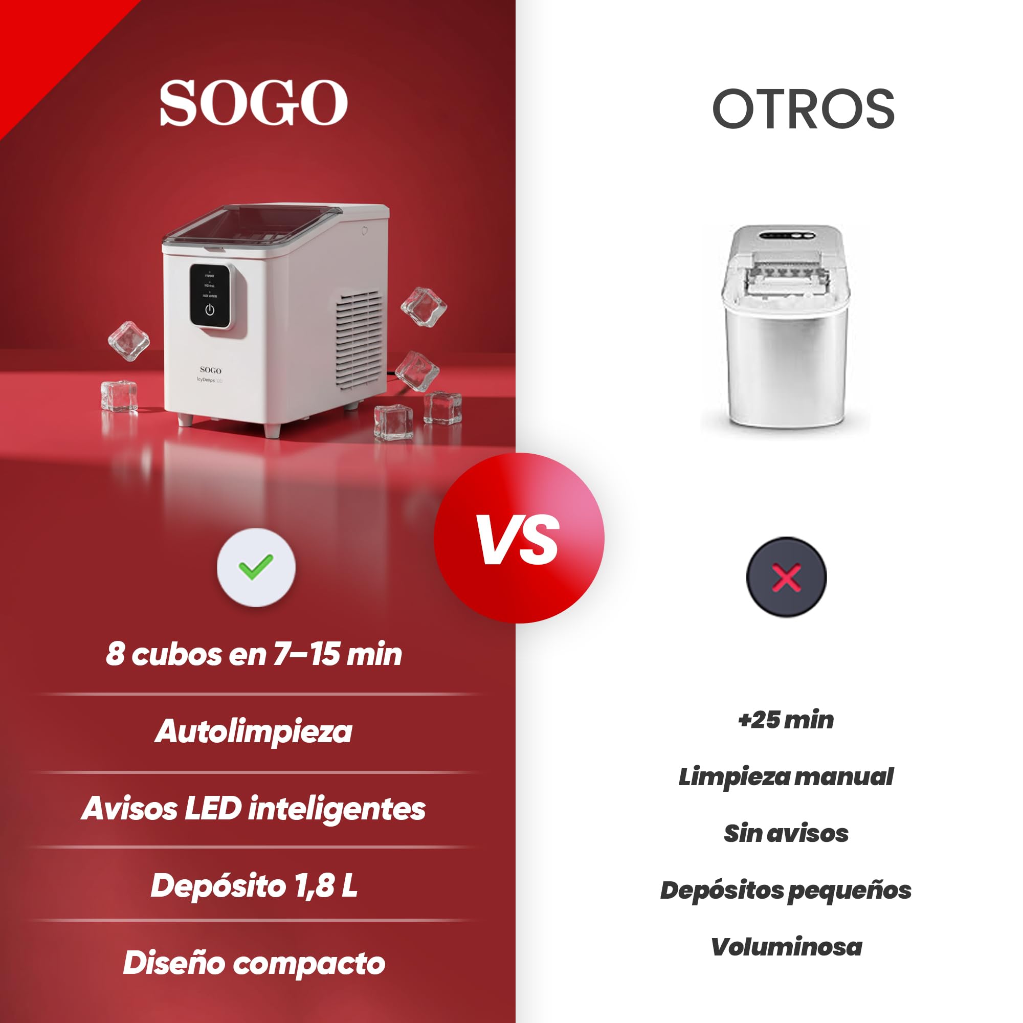 SOGO Máquina de Hielo Compacta para Hogar y Oficina 12kg/día - Fabricadora de Hielo Rápida 8 Cubos por Ciclo - Función Autolimpieza - Máquina para Hacer Hielo con Depósito 1,8L - Avisos Inteligentes