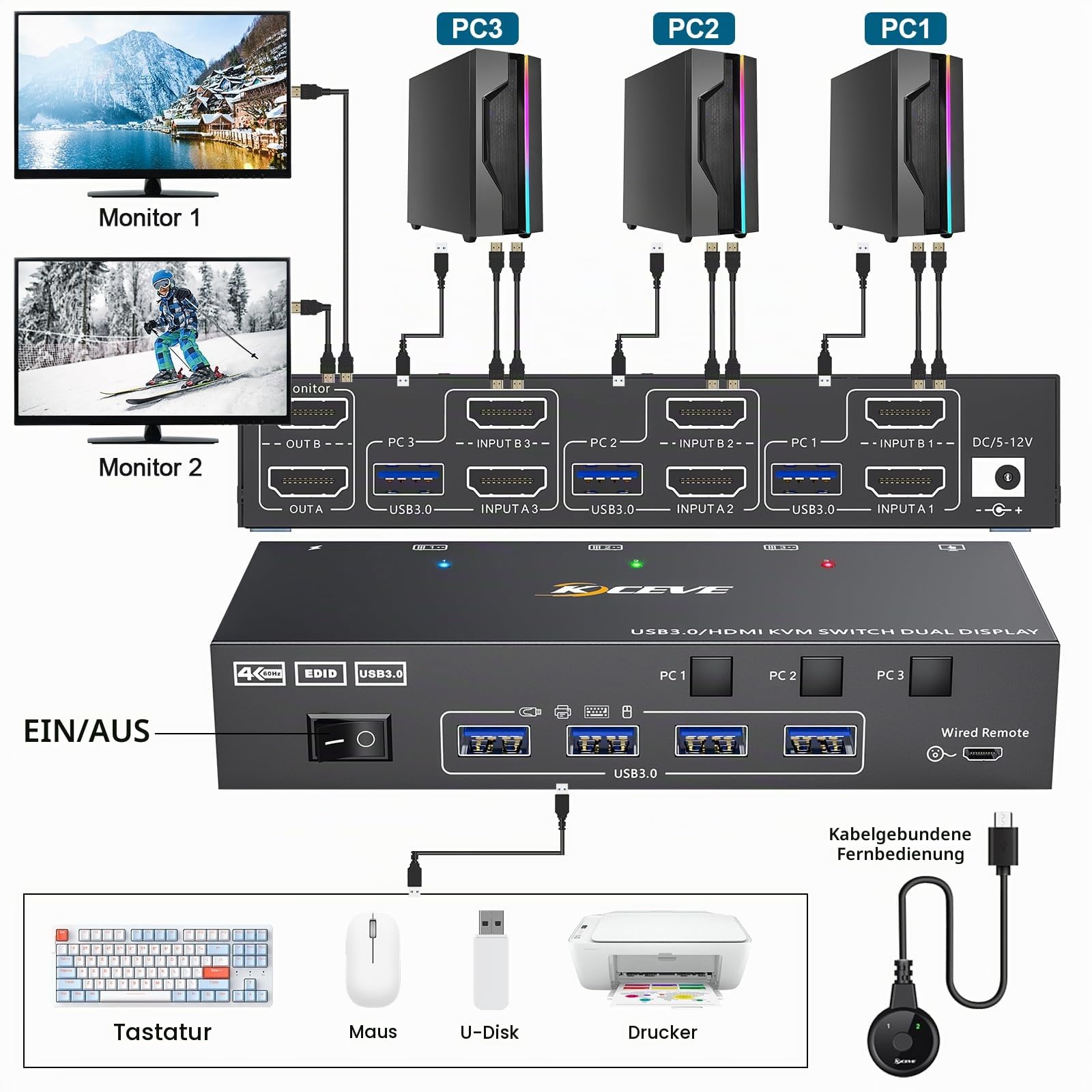 KVM Switch 3 PC 2 Monitore HDMI 4K@60Hz, EDID, USB 3.0 HDMI 2.0 KVM Switch Dual Monitor für 3 PC Teilen Tastatur, Maus, mit Wired Remote
