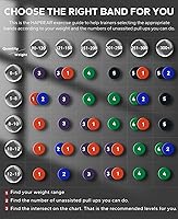 Vista 3 de HAPBEAR Pull Up Assistance Bands - Pull Up Bands - Resistance Bands - Exercise Bands Resistance Bands Set - Workout Bands for Working Out