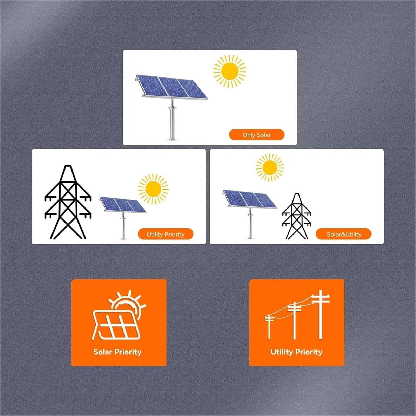4200 W Solar-Wechselrichter, 90–450 VDC, Netzunabhängiger All-in-One-Lade-Hybrid-Wechselrichter Mit 120 A MPPT, RS232/WIFI/BMS, Solarladeregler Für Zuhause, Boot, Wohnmobil, Solarstation