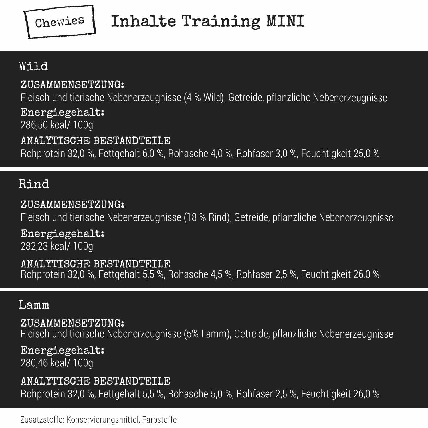 Chewies Hundeleckerli Mix-Paket, Training Mini Knöchelchen 18 x 125 g für Hunde - Rind, Pansen, Geflügel, Lamm, Wild & Lachs Trainings-Leckerli - Hundesnacks zuckerfrei & mit hohem Fleischanteil