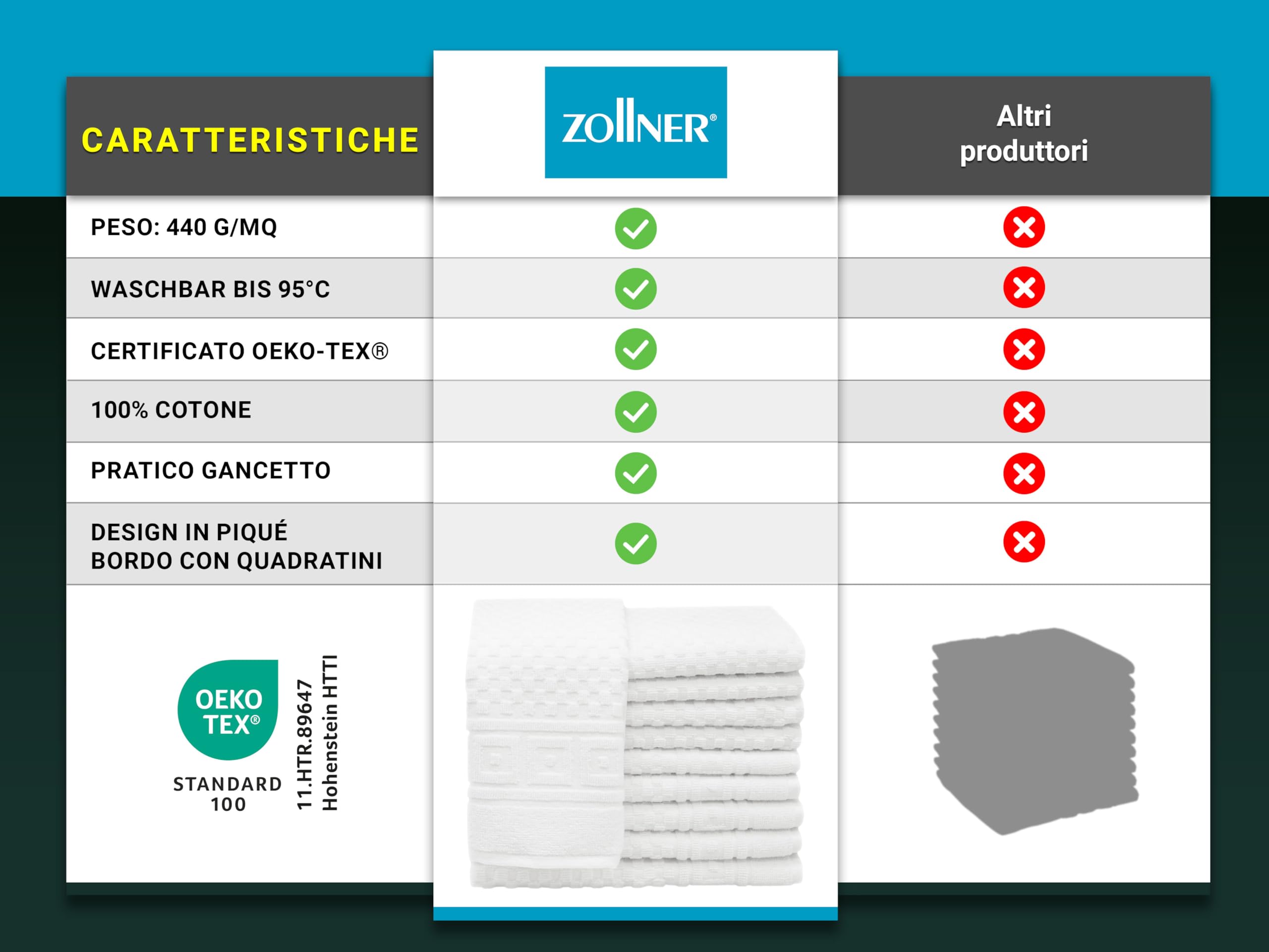 ZOLLNER 10 asciugamani per ospiti in 30x50 cm - Design in piquè bianco morbido e super assorbente - con gancetto - lavabile a 95°C - Cotone - Qualitá alberghiera- Certificato Oeko Tex®