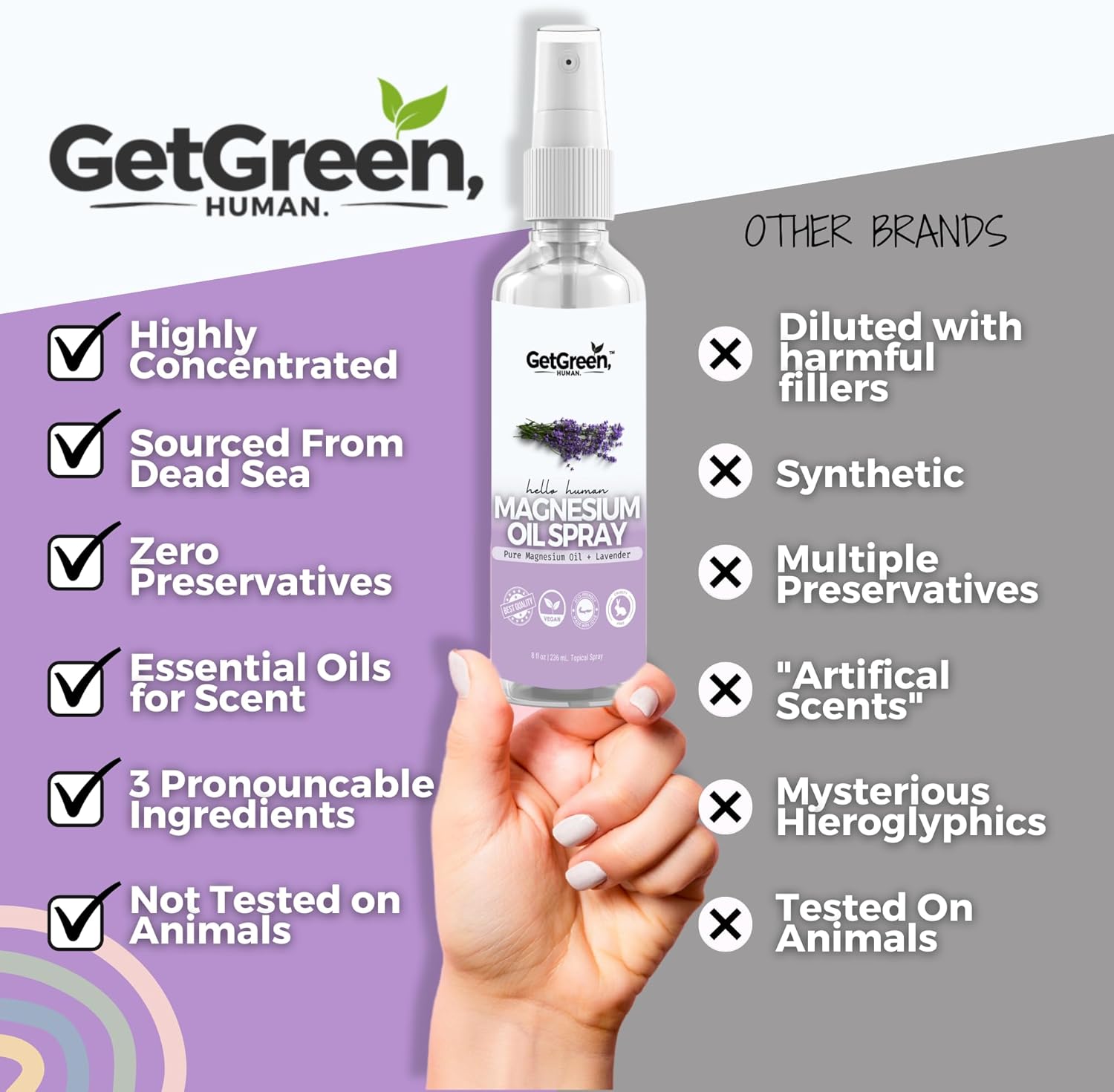 Magnesium Oil Spray w/Essential Oil (Lavender) for Restlessness, Deep Sleep, Relax, Aches, Cramp, Muscle Tension - Fast Absorb - Sourced from Dead Sea (8 fl oz) by Get Green, Human
