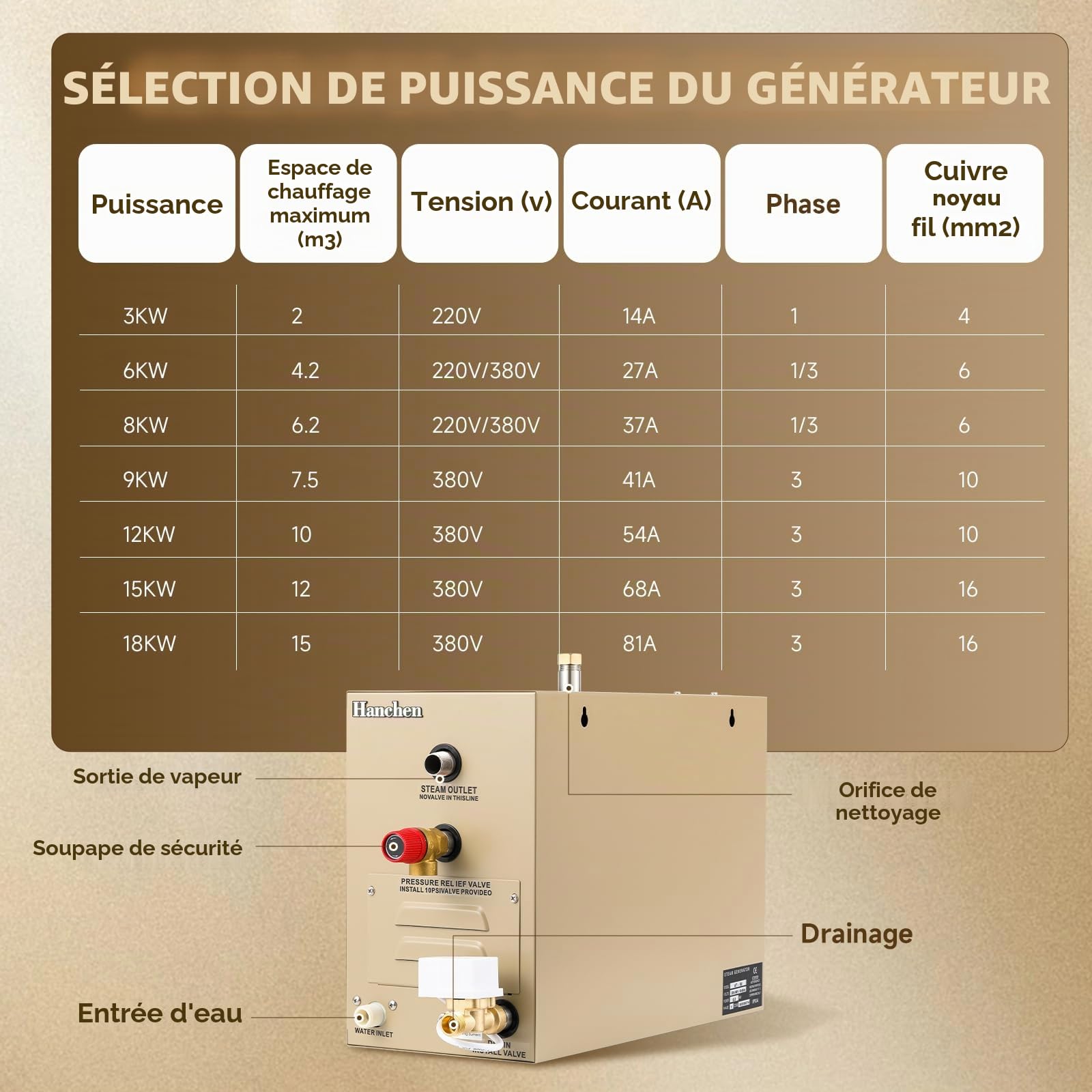 Hanchen 9KW Générateur de Vapeur pour Sauna Douche Turque 7,5 m³ Température réglable 35-55 °C Minuteur 10min-12h 380V