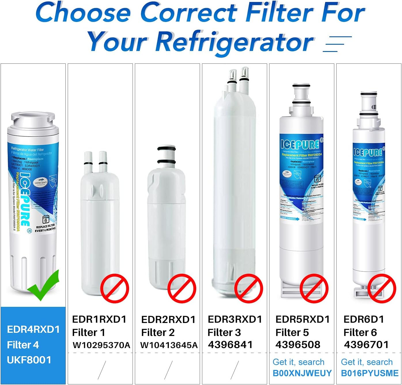 Diagram showing various refrigerator water filter types, highlighting the EDR4RXD1 Filter 4 UKF8001 as compatible and others as not compatible.