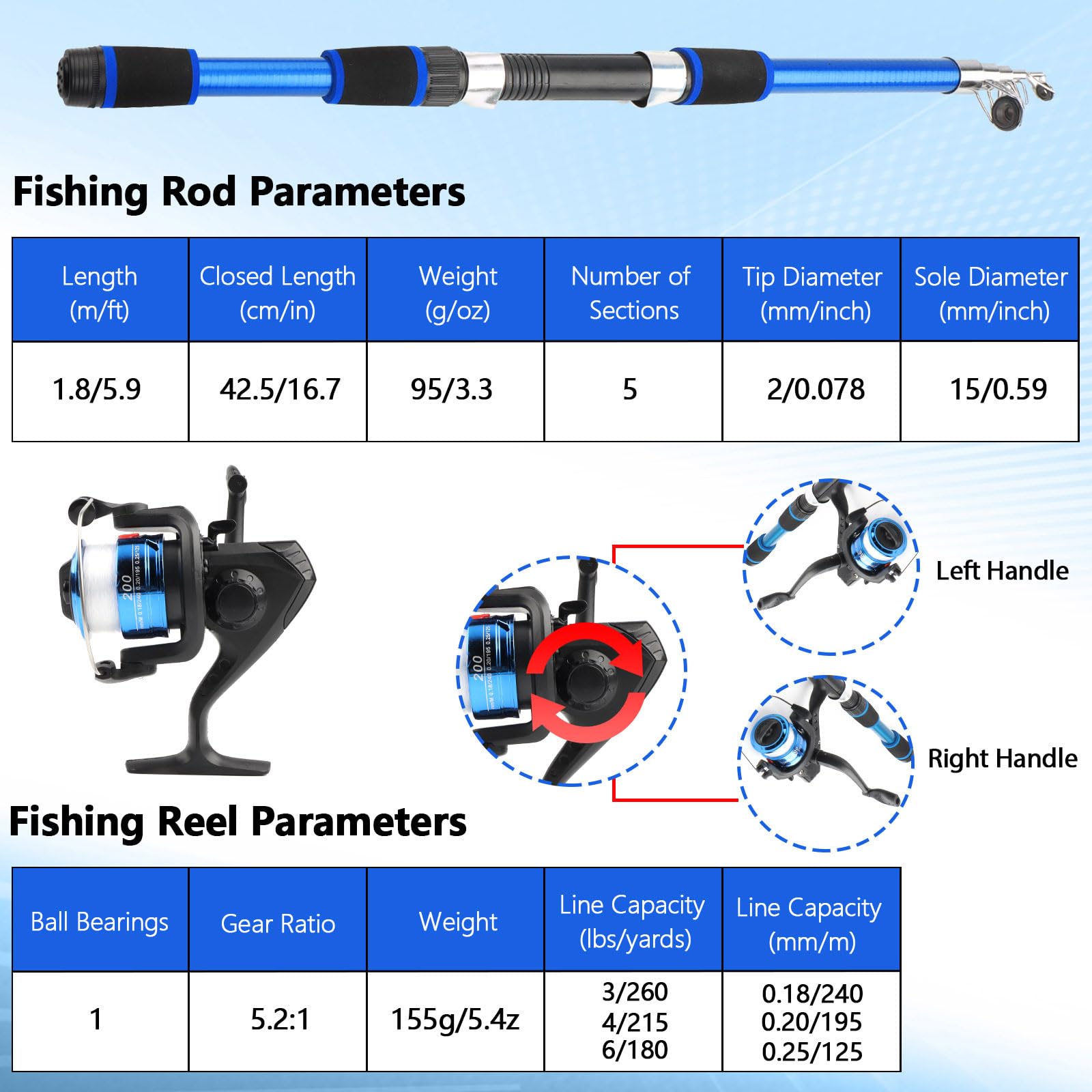 Juego de Caña de Pescar para Niños Principiantes, Kit de Pesca Completo con 1.8m Caña de Pescar Telescópica Carrete Spinning Señuelos 100 m Sedal Sacadera de Pesca y Bolsa de Transporte