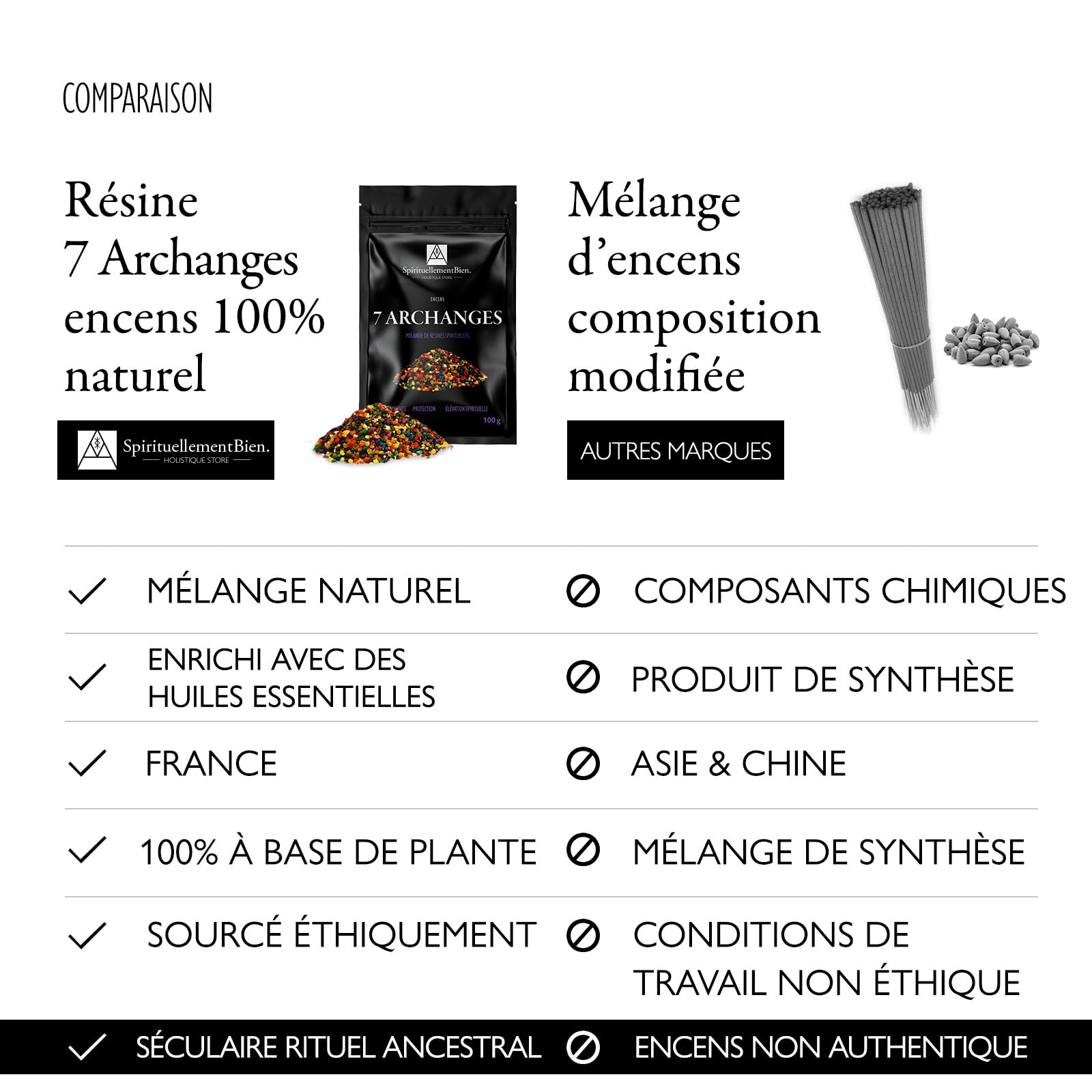 Kadzidło żywiczne 7 Archaniołów, 100% naturalne, 50 g - Autentyczna żywica religijna do fumigacji, przewodnictwa, ochrony, podnoszenia duchowego