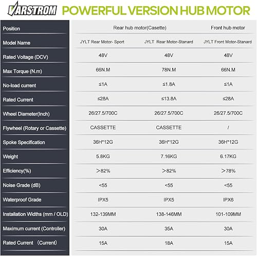 Varstrom 48V-1OOOW-15OOW Ebike Conversion Kit, 27.5"/28"/29" Front & Rear - 4