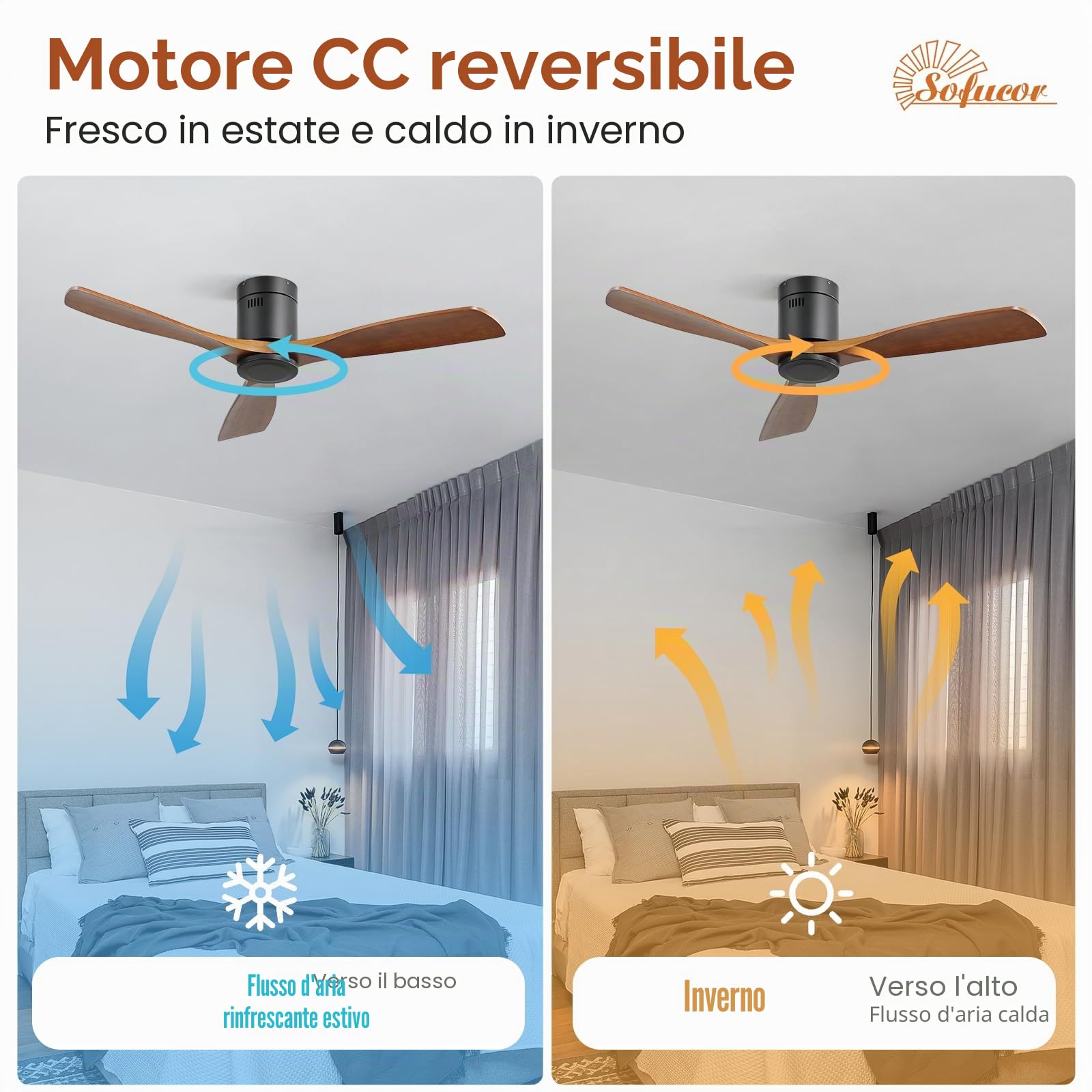 Sofucor 132cm Ventilatore da Soffitto in Legno Massiccio, Telecomando, 6 Velocità, Timer, Motore DC Silenzioso Ventilatore Soffitto per Soggiorno, Cucina, Camera da Letto
