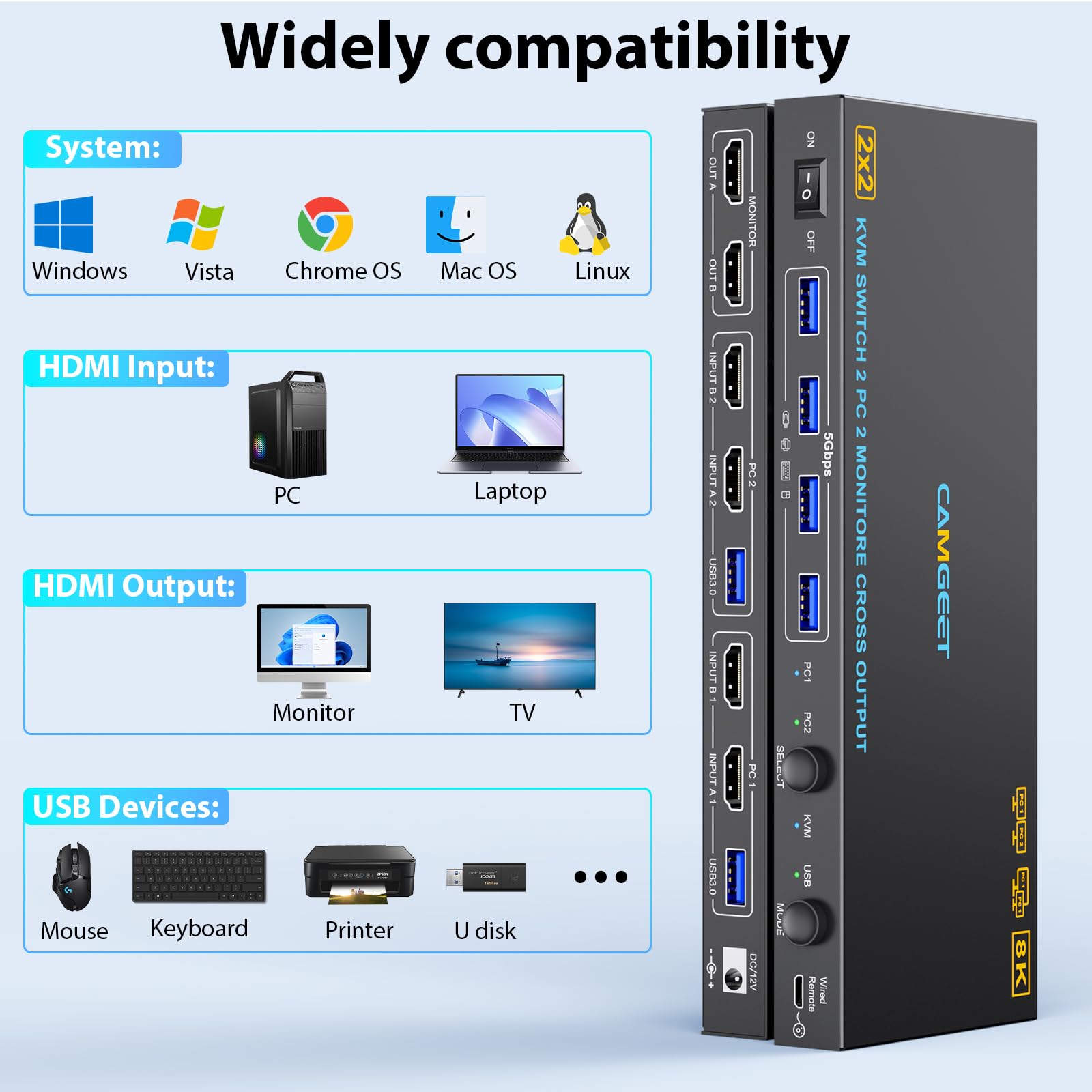 Switch KVM USB 3.0 HDMI 2 PC 2 monitor 8K @ 60Hz, camgeet KVM switch HDMI & USB Switcher Dual Mode, Cross Display, per 2 computer, condividere 2 monitor e 4 porte USB 3.0, con telecomando cablato
