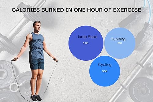 Miniatura 4 de Cuerda de salto, cuerda de salto libre del enredo de la cuerda de la velocidad para el ejercicio cardiovascular de la aptitud