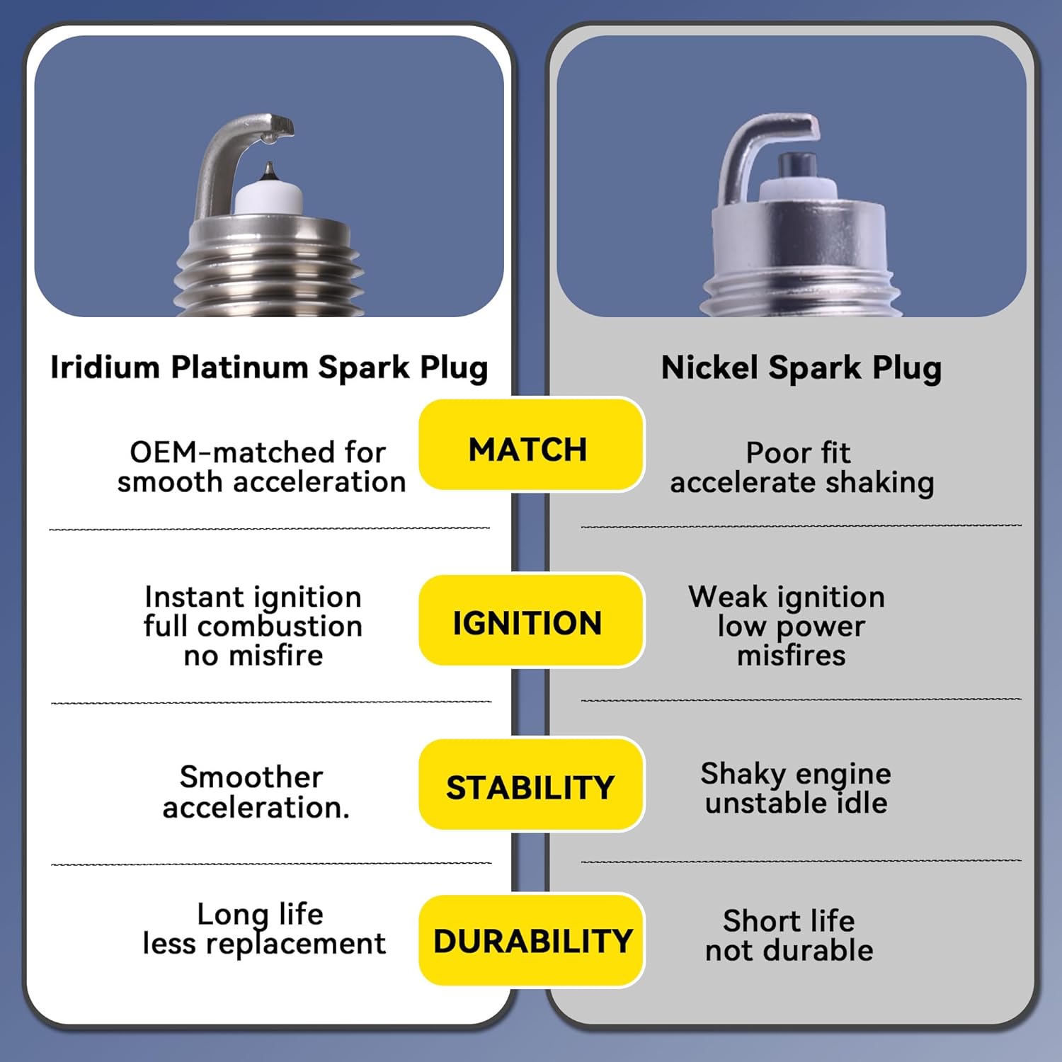 Iridium Platinum Spark Plugs 6509 Compatible with Buick Lacrosse Cadillac SRX Chevy Impala Equinox Ford Edge F-150 GMC Lincoln MKX Mazda CX-9 V6 3.0L-3.8L Replacement for LTR6IX-11 Pack of 6