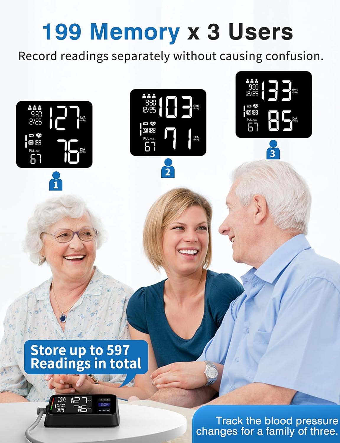 Image showing three individuals with their respective blood pressure readings displayed on the monitor, illustrating the 199 memory x 3 users feature.