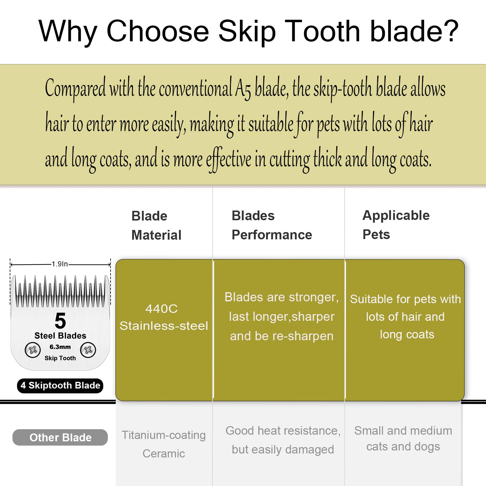 5 cuchillas de dientes desmontables, hoja de acero para aseo de perros compatible con cortadoras Andis, Oster A5, Wahl KM10, longitud de corte de 6,4 mm