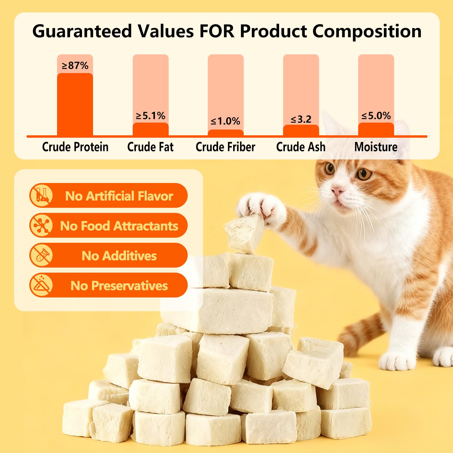 Gefriergetrocknete Hühnerleckerlis für Katzen & Hunde, proteinreich fettarm, Reine Hühnerwürfel aus Einer Zutat, ideal zur Gewichtskontrolle & Training, Haustierergänzung, Freeze Dried Chicken Treats