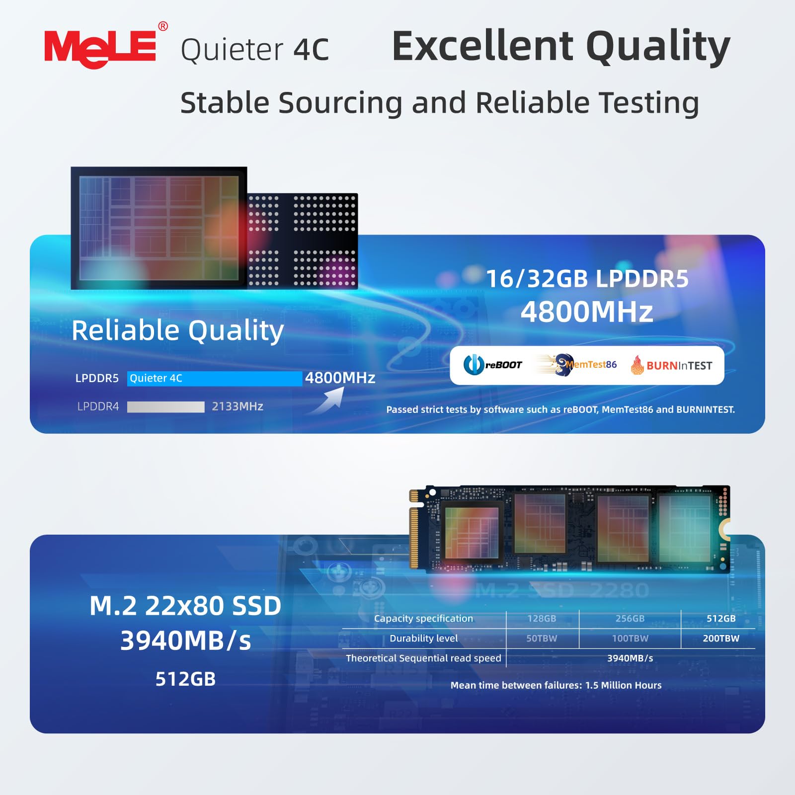 MeLE Quieter4C N150 Mini PC sin ventilador (hasta 3.6GHz 4C/4T) 16GB LPDDR5 512GB Micro computadora de escritorio, compatible con pantalla triple 4K, HDMI dual, USB-C WiFi 5 BT5.1 Ethernet todo en uno