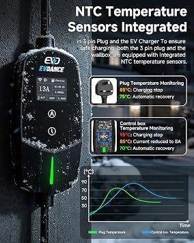 EVDANCE EV Charger 3 Pin Plug with App for Electric and Hybrid Vehicles