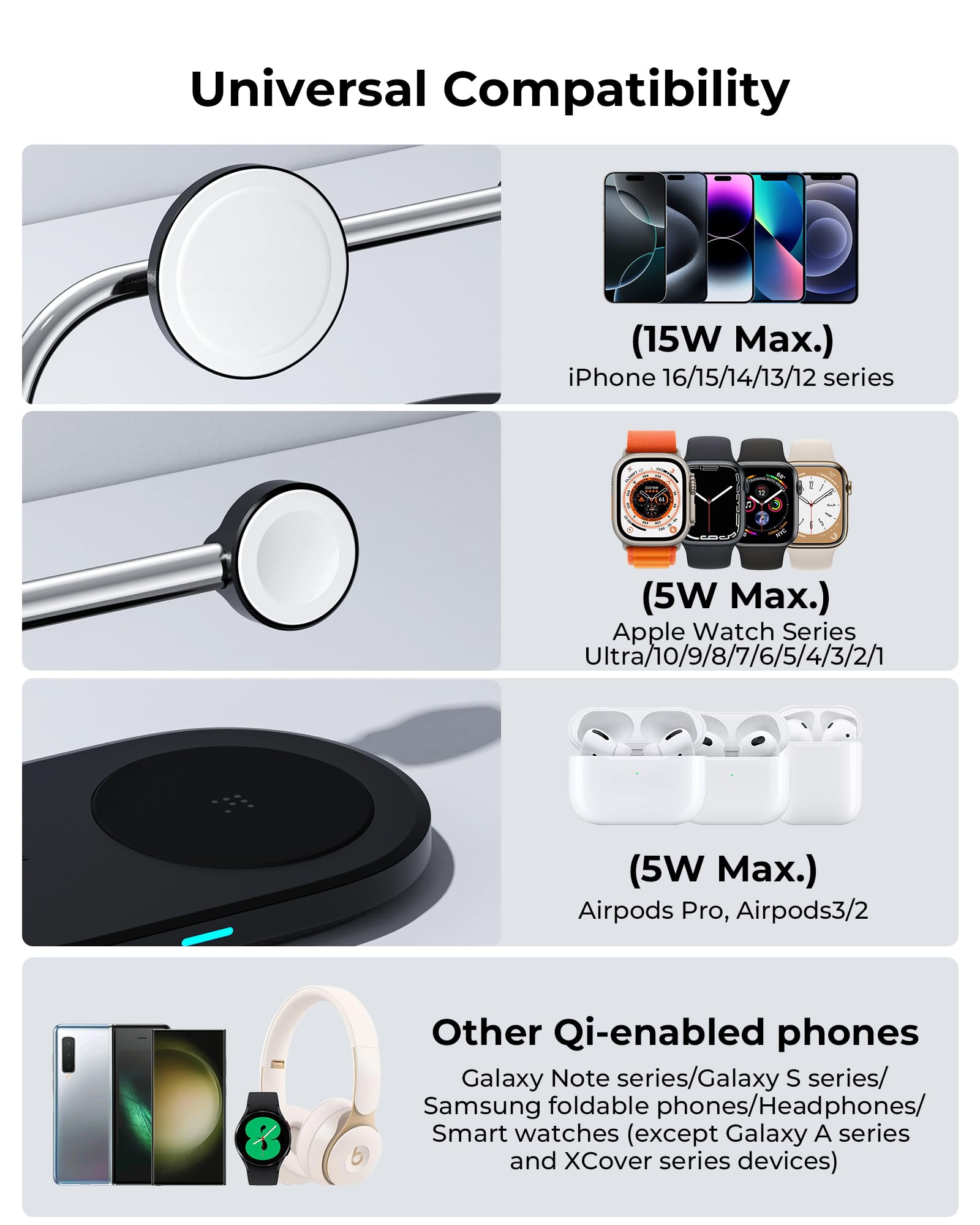 VOLTME MagPak 3 en 1 Cargador Inalámbrico, 15W Base de Carga Plegable de Viaje Qi2, Recarga Rápida Compatible con iPhone 16 15 14 13 Pro MAX Airpods iWatch y Otros, Incluye 40W USB-C Cargador y Cable