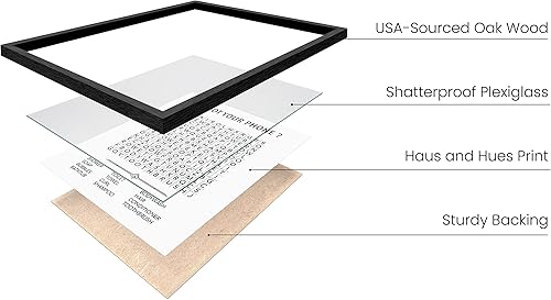 Miniatura 316 de HAUS AND HUES Decoración Divertida de Baño – Arte de Pared de Barba y Mullet, Letrero Humorístico de Baño, Impresión de Pared Divertida para Baño o