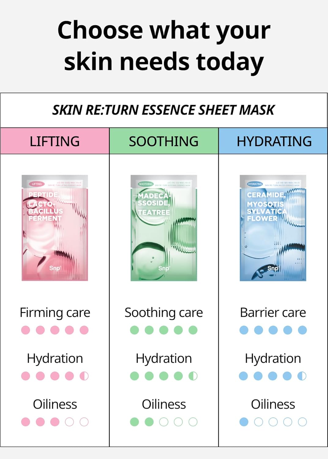 SNP Skin Return Lifting Essence Sheet Mask | Hydrating and Firming for All Skin Types | Vegan Sheet Masks | Peptide and Lactobacillus | Korean Face Masks Skincare | Facial Mask | 10 Sheets - Image 8