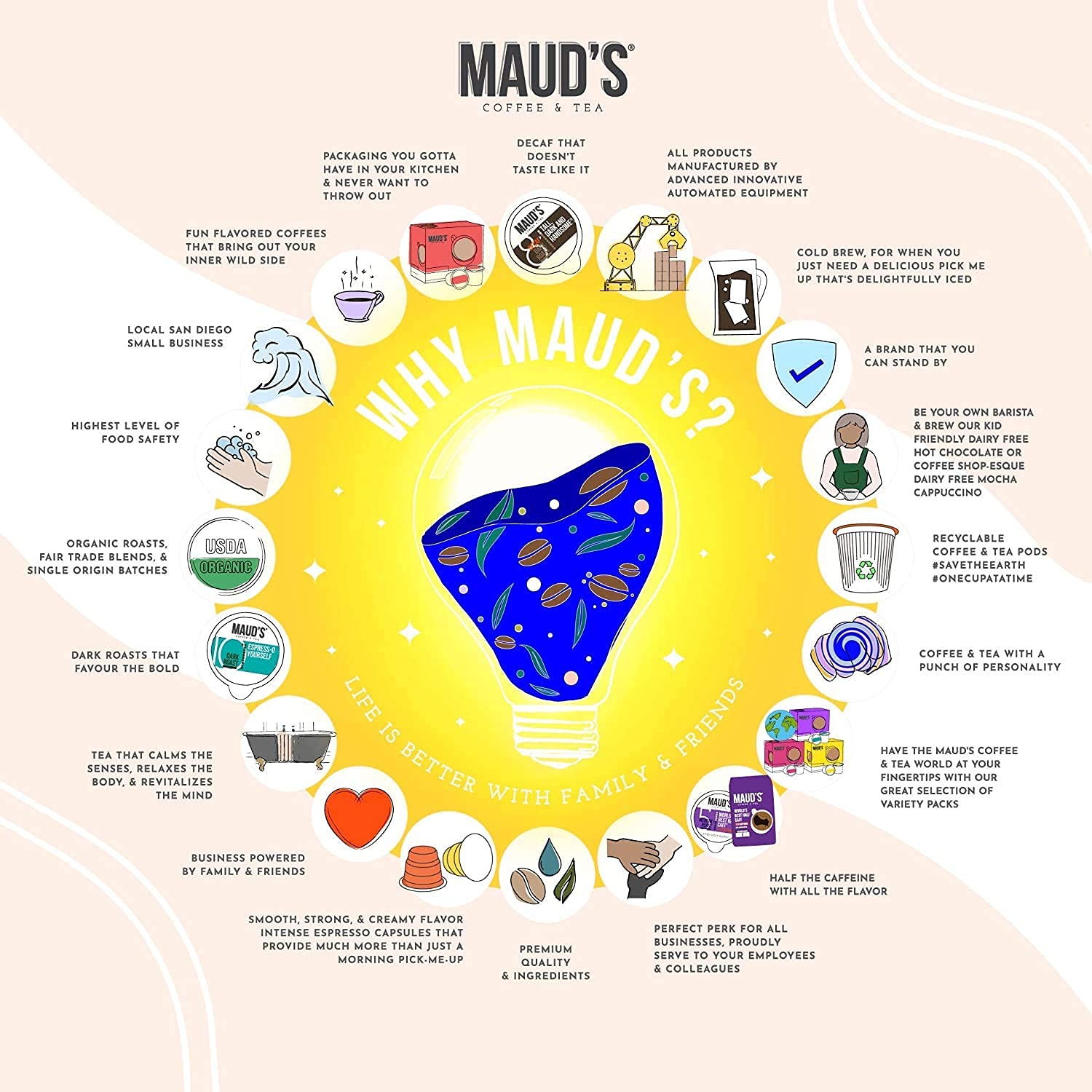 Maud's Instant Half Caff Coffee (Insta World's Best Half Caff), 30ct. Solar Energy Produced Single Serve Medium Roast Half Caff Instant Coffee Travel Packs – 100% Arabica Coffee California Roasted: Grocery & Gourmet Food