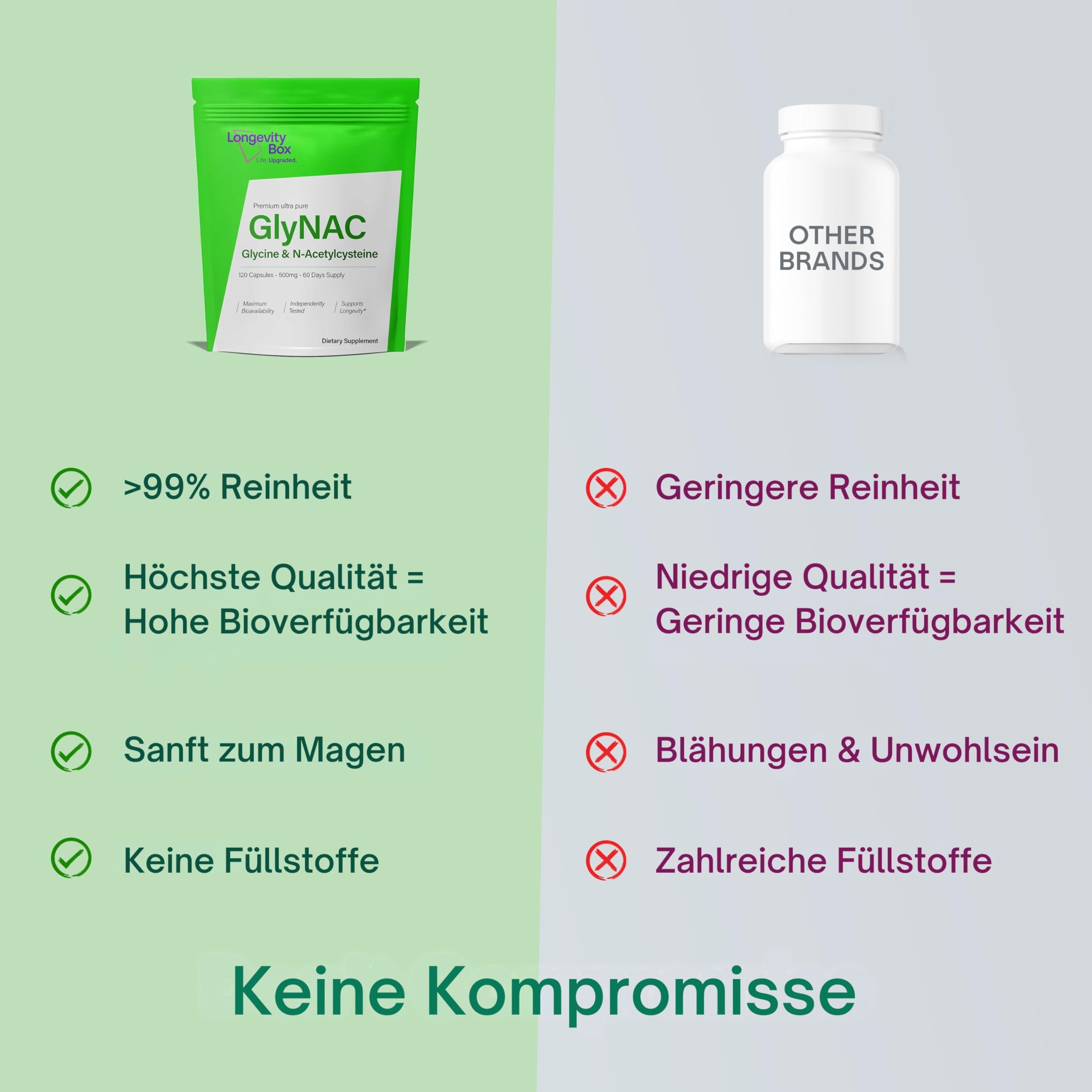 GlyNAC 1000 mg – 500 mg Glycin + 500 mg NAC – 120 vegane Kapseln für Glutathion, Energie & gesundes Altern