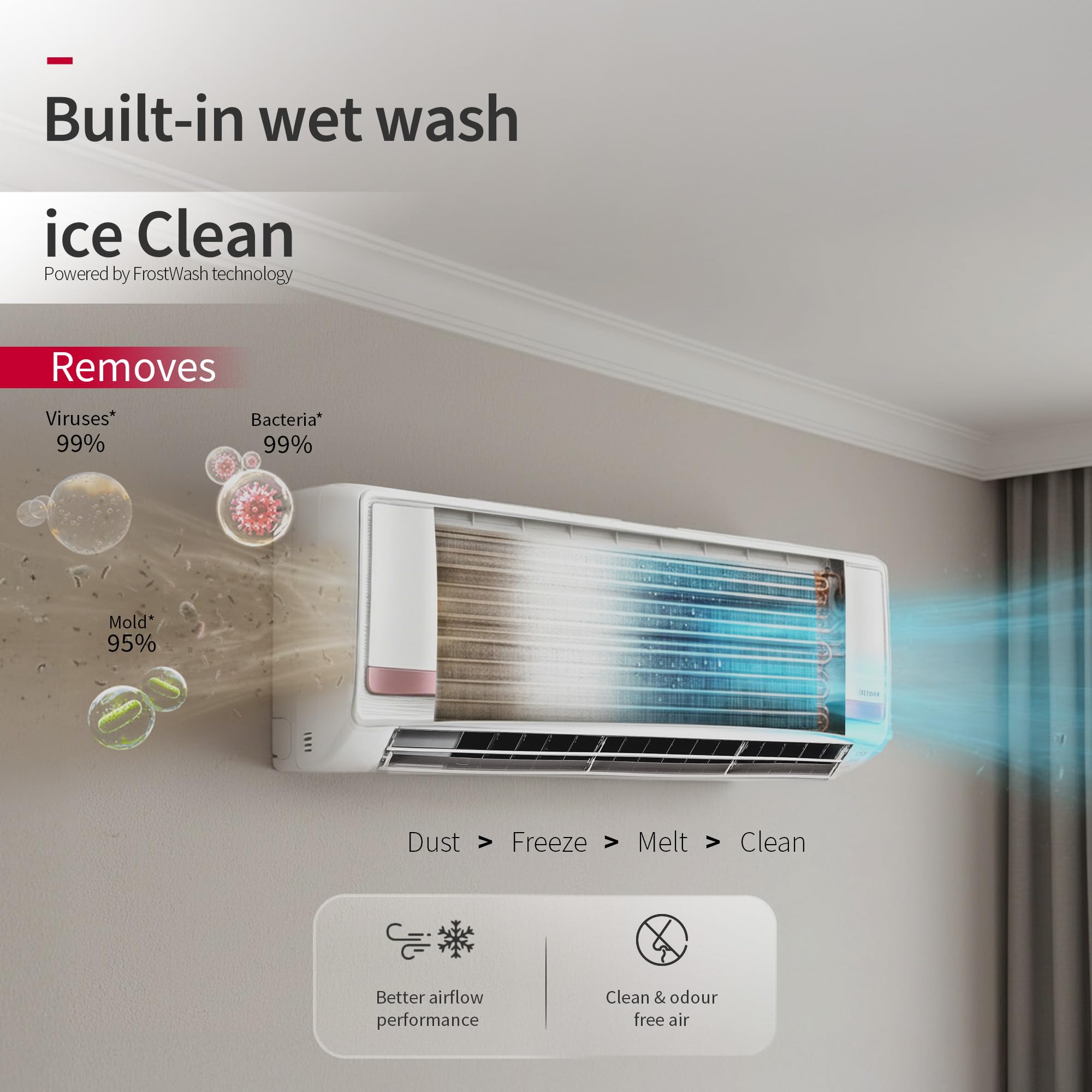 Hitachi 1.5 Ton Smart Inverter AC - Wi-Fi & Ice Clean -4