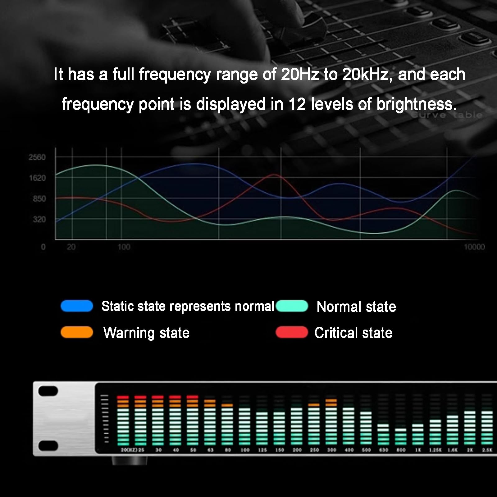 Ecualizador Gráfico De 31 Bandas, Analizador De Espectro De Audio, Visualización De Nivel De Frecuencia En Tiempo Real, Brillo De Pantalla Ajustable, con 5 Modos Preestablecidos