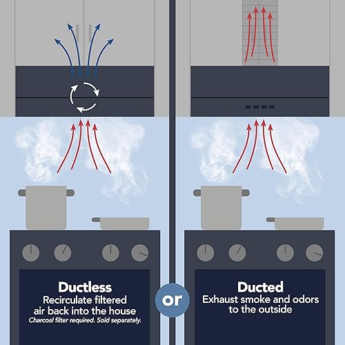 Miniatura 4 de Broan-NuTone F4030BLS - Campana convertible con luz extractor para debajo del gabinete