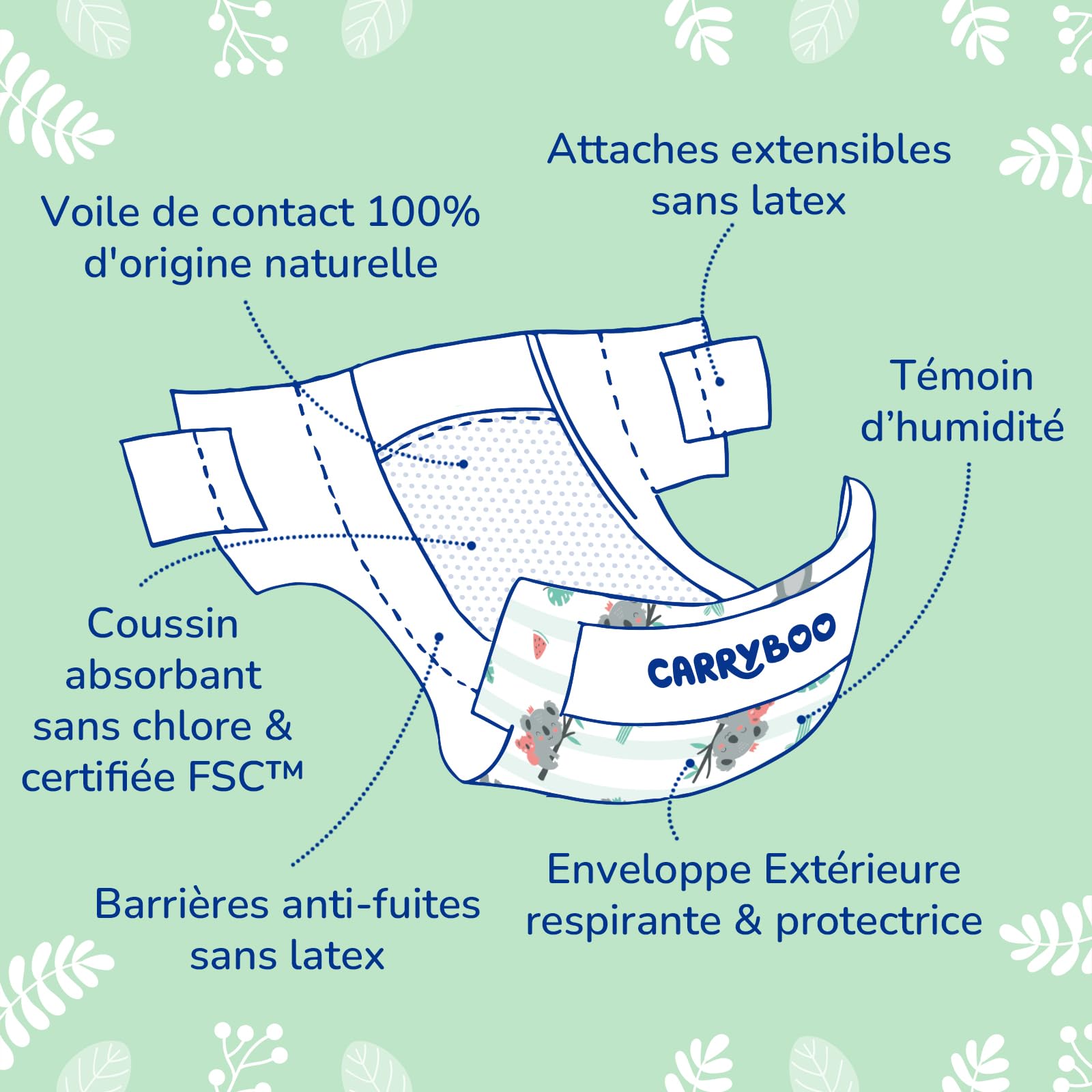 Carryboo – Pañales tamaño 2 (3-6 kg) – Piel sensible – Natural y ultra absorbente, 12 h a prueba de fugas – Sin ingredientes no deseados – Fabricado en Francia – 150 capas desechables – Paquete de 1
