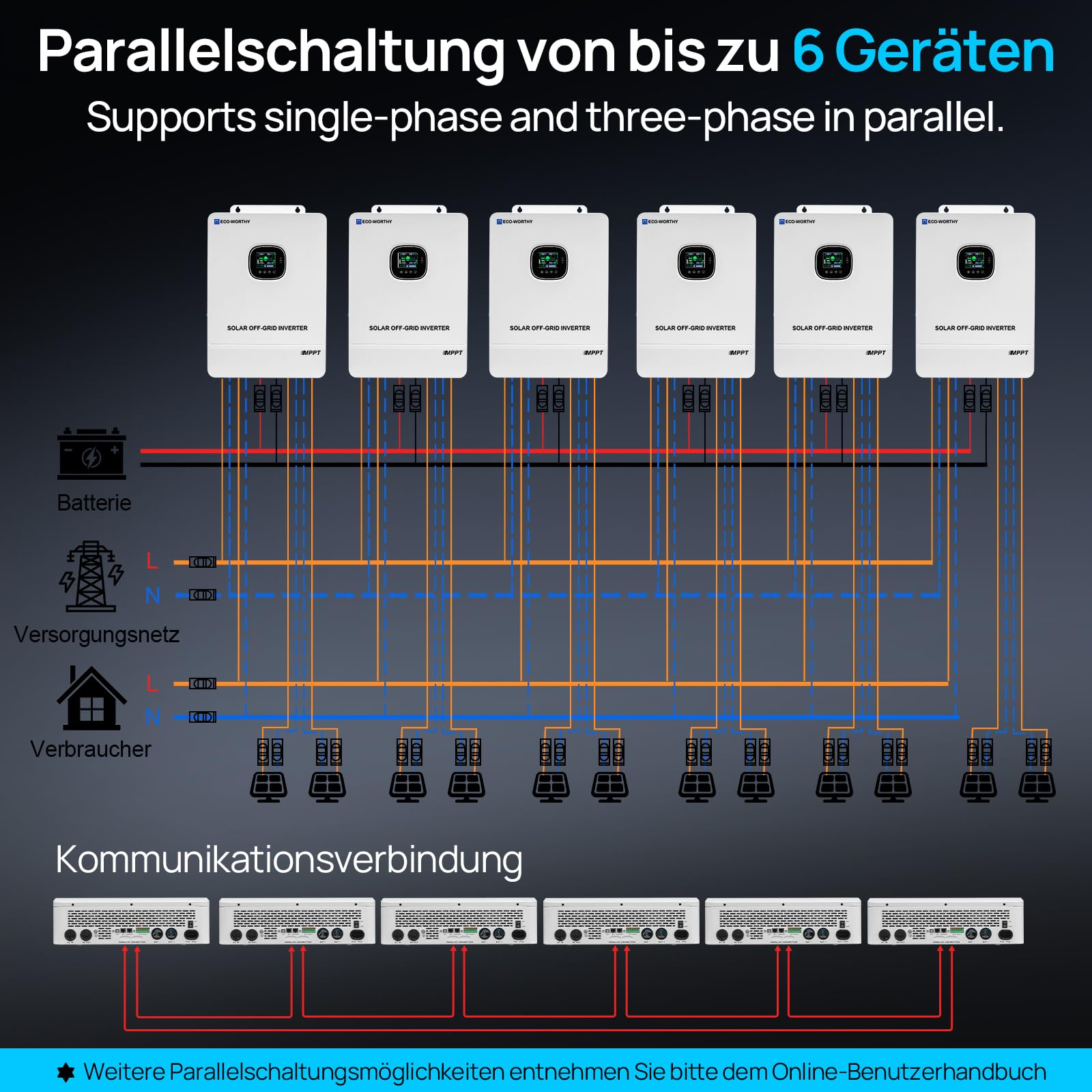 ECO-WORTHY10000W Hybrid Wechselrichter 48V DC auf 220V/230V AC 10kW Reine Sinus Welle Solar Wechselrichter mit MPPT Laderegler für Solarpanel,Solaranlage Komplettset