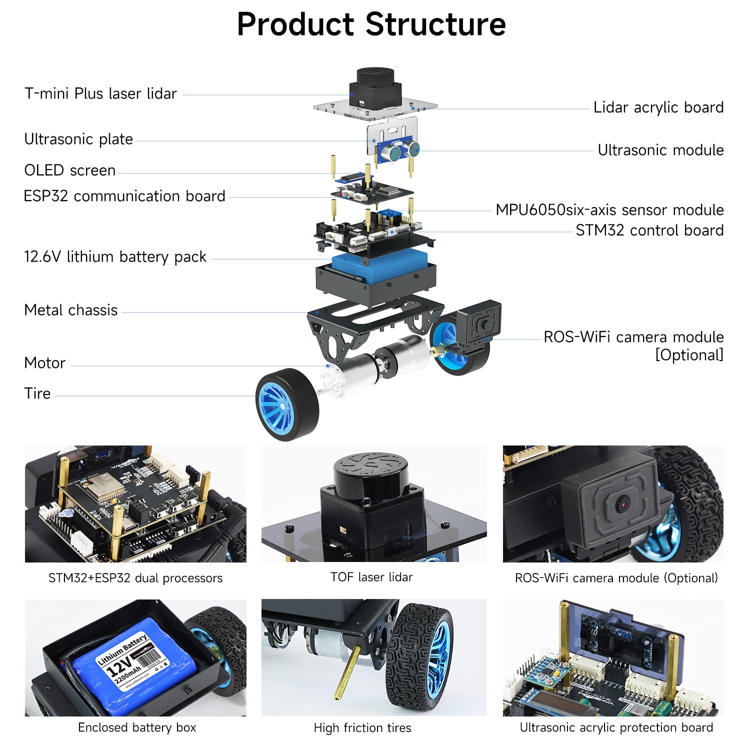 View 8