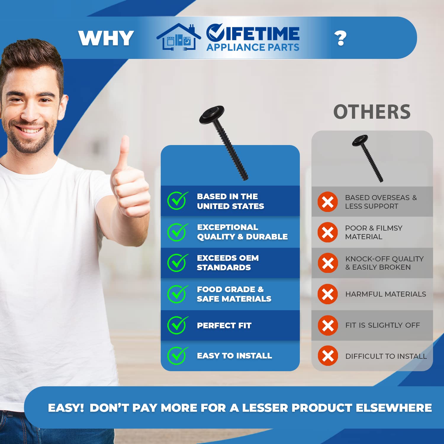 Upgraded Lifetime Appliance (2 Pack) 316433300 Screw Compatible with Frigidaire, Kenmore, Electrolux Range Oven