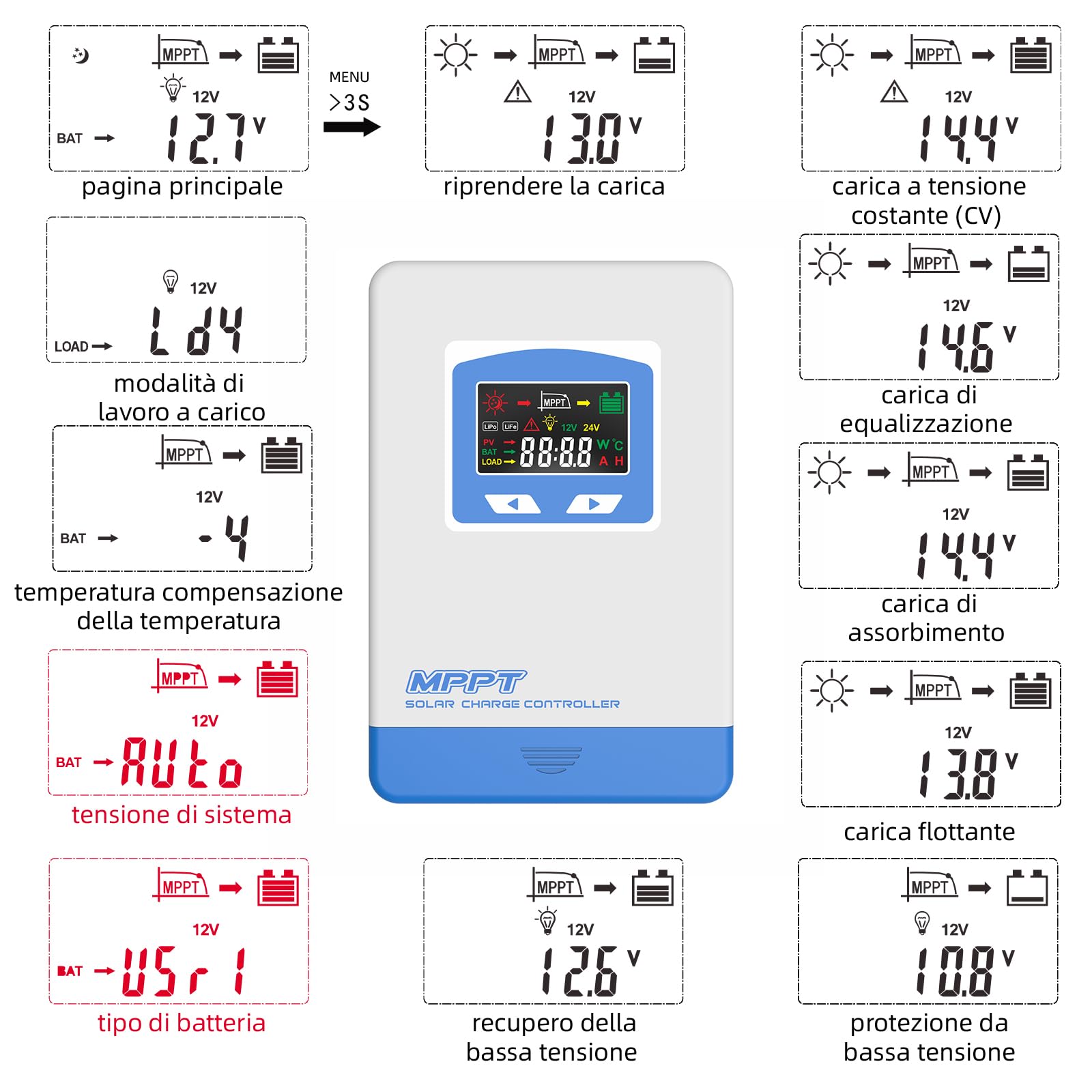 Anern 60A MPPT regolatore di carica solare 12V 24V Auto Con modalità di rilevamento della luce, LCD Display per pannelli solari 12V 24V Gel Sealed Flooded e batteria al litio…