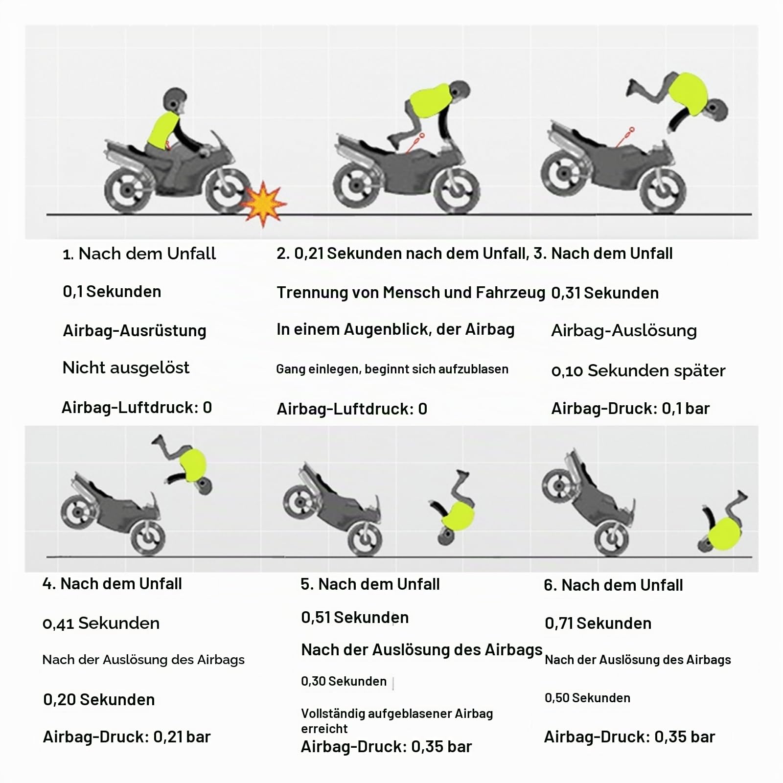 Ereignis Airbag -Weste for Erwachsene Reiter -Performance -Jacken Können Wiederverwendet Werden Geeignet for Motorräder Und Reitwesten(Large)