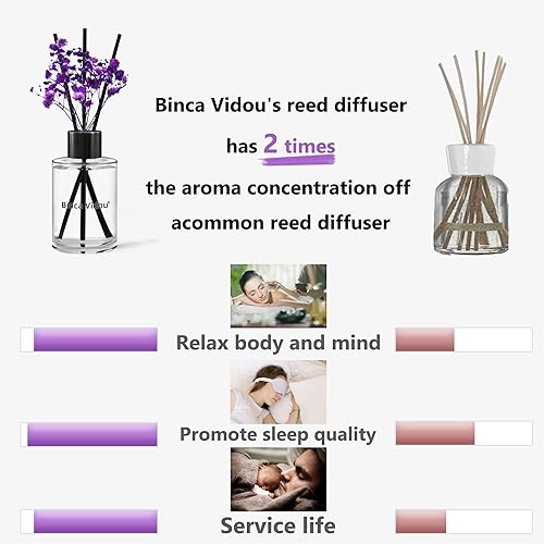 Miniatura 5 de binca vidou - Difusor de aceite de junco, juego de difusores de aceite de caña de lavanda para decoración de oficina, dormitorio, sala de estar,