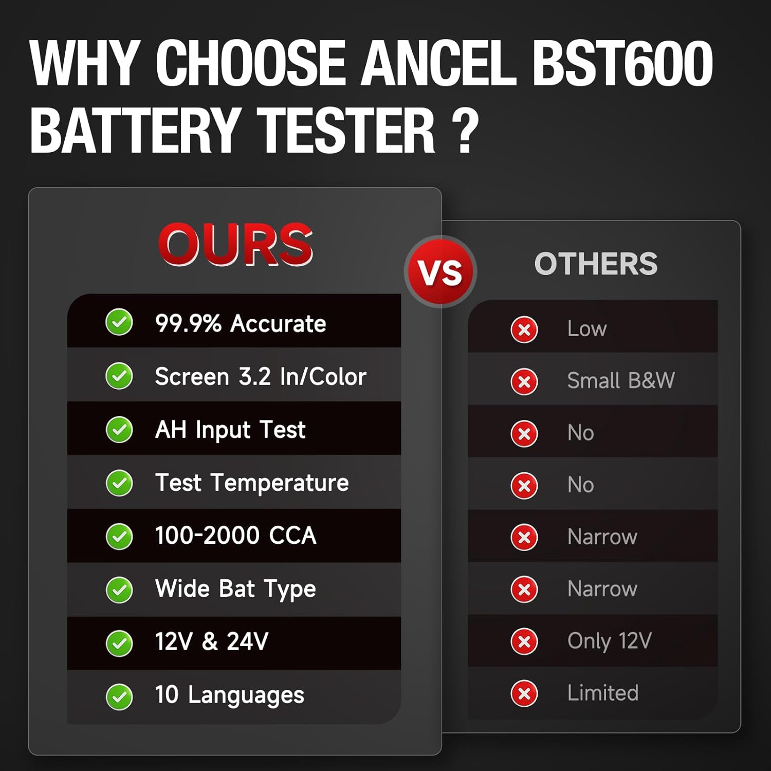 ANCEL BA101 + BST600 Car Battery Tester: Get Instant Portable Diagnostics and a Printed Report for Any 12V/24V Vehicle - Truck, Boat, RV, Marine and More